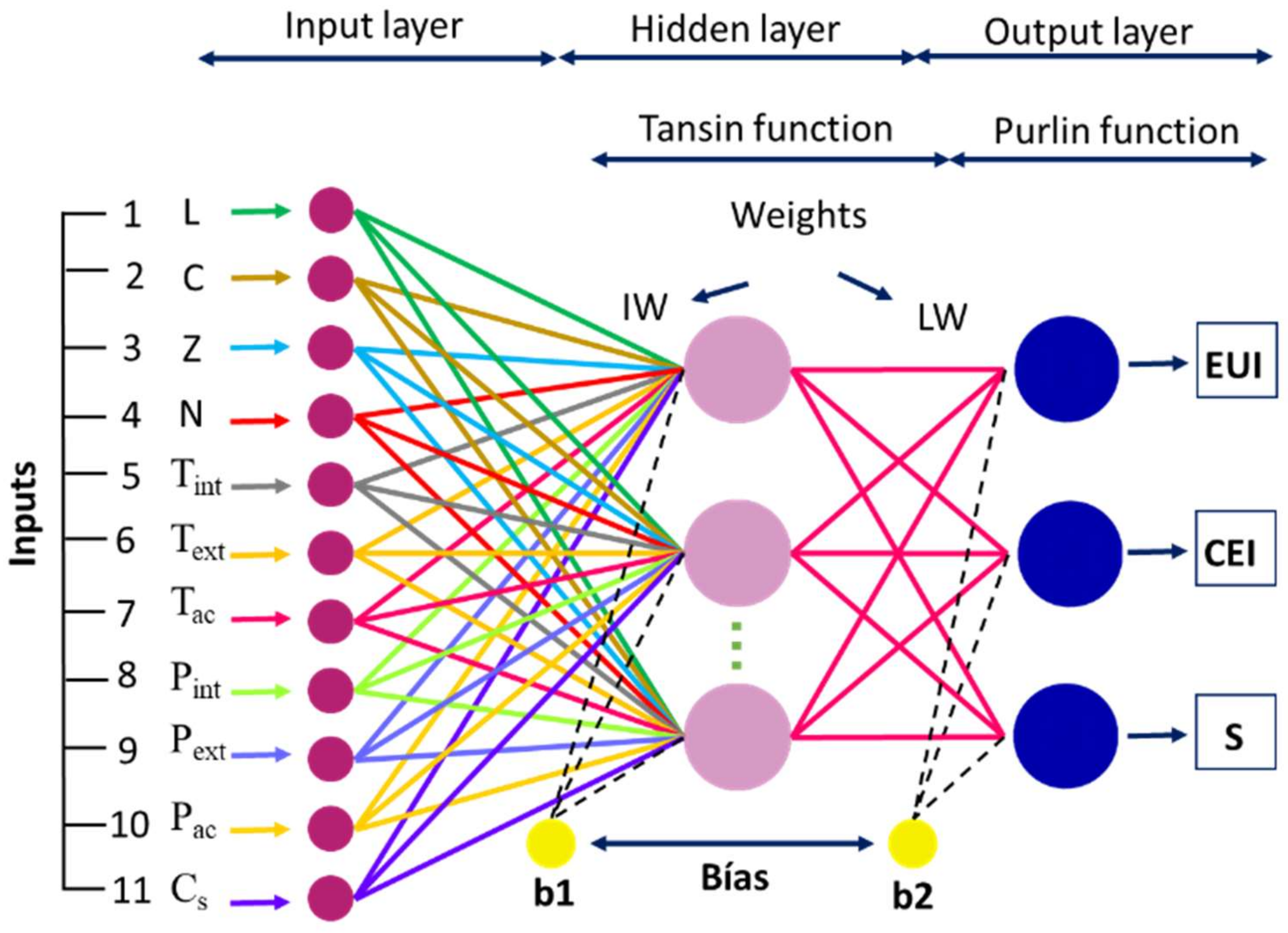 Buildings 12 01155 g004 550