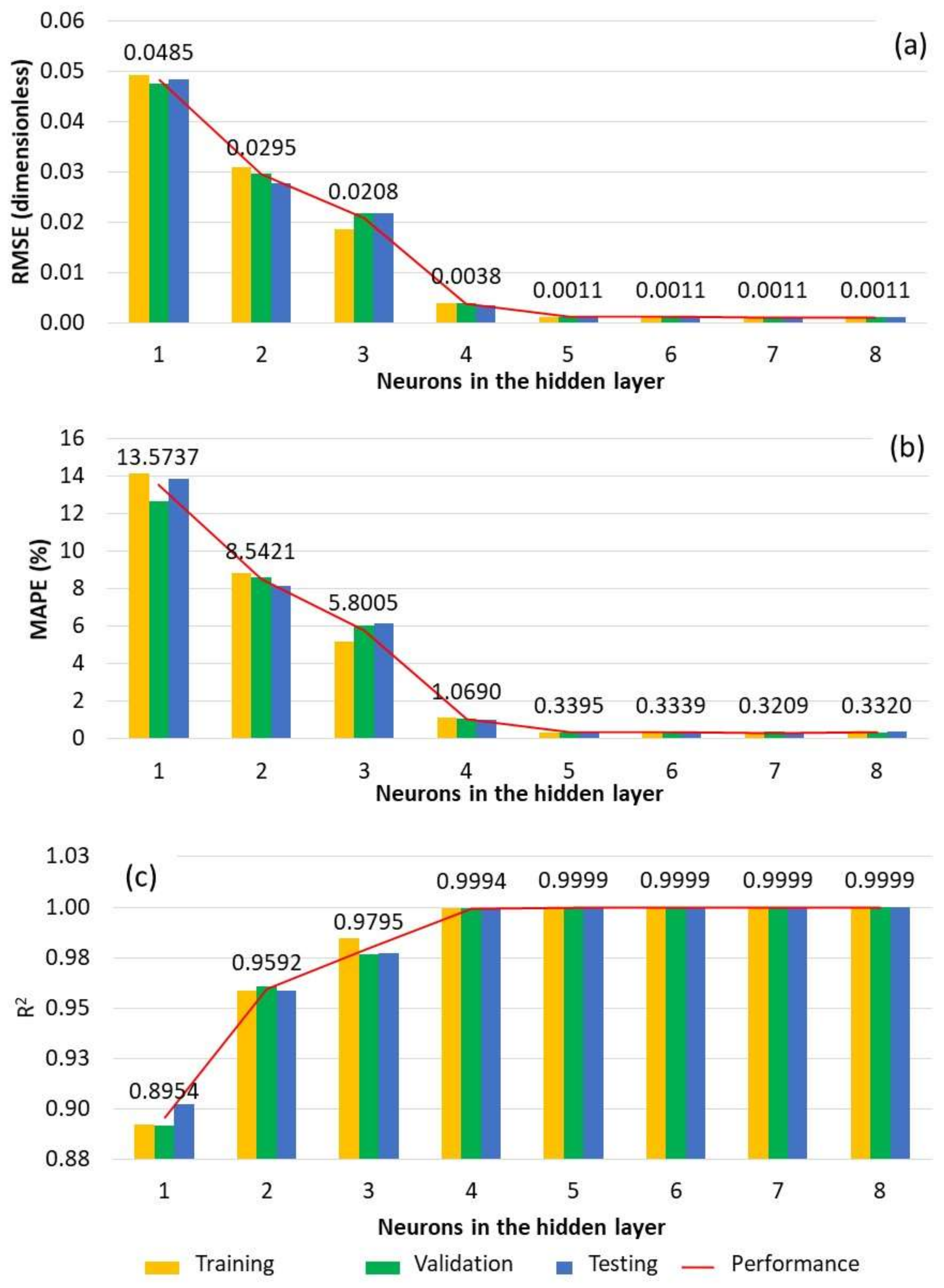 Buildings 12 01155 g005 550