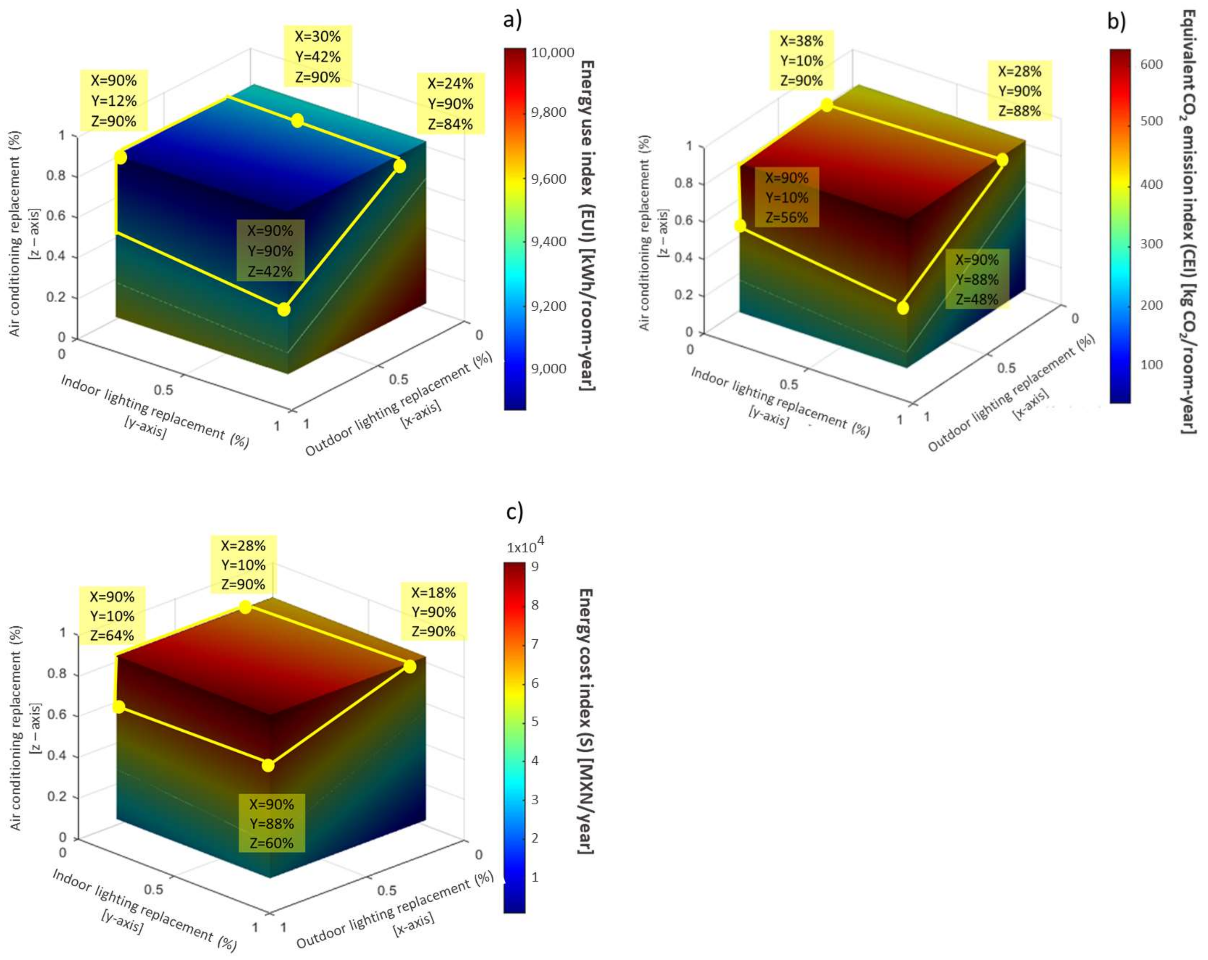 Buildings 12 01155 g007 550