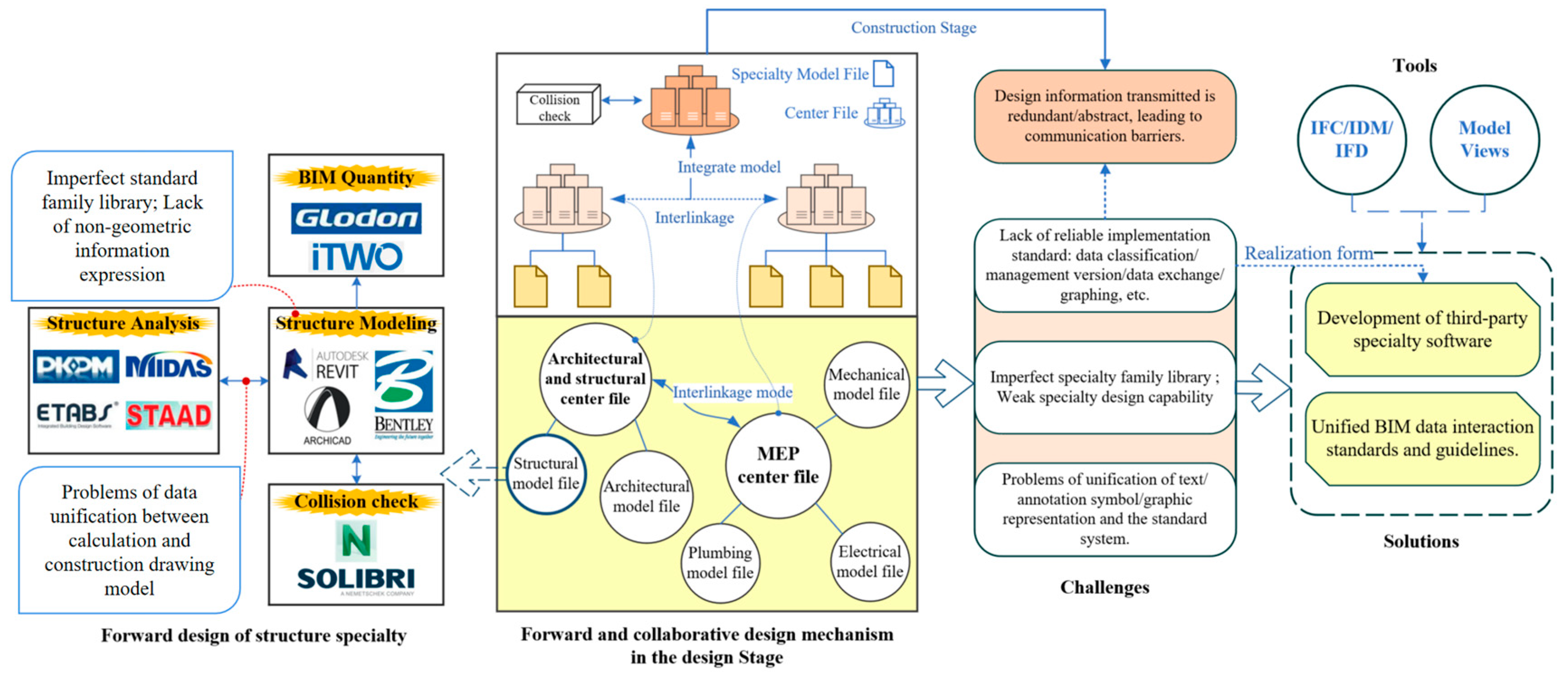 Buildings 12 01158 g001