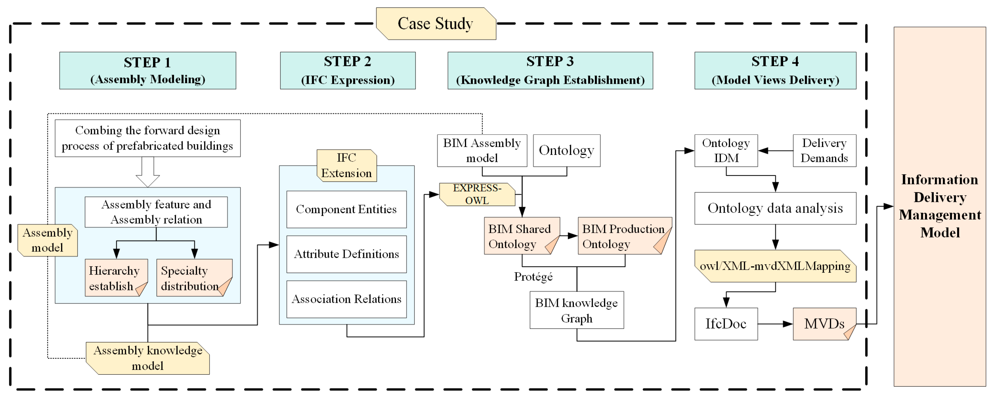 Buildings 12 01158 g002