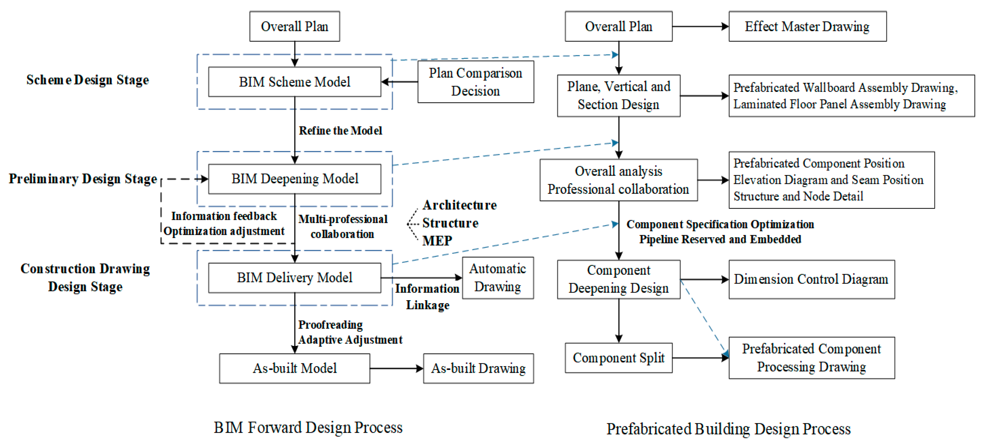 Buildings 12 01158 g003