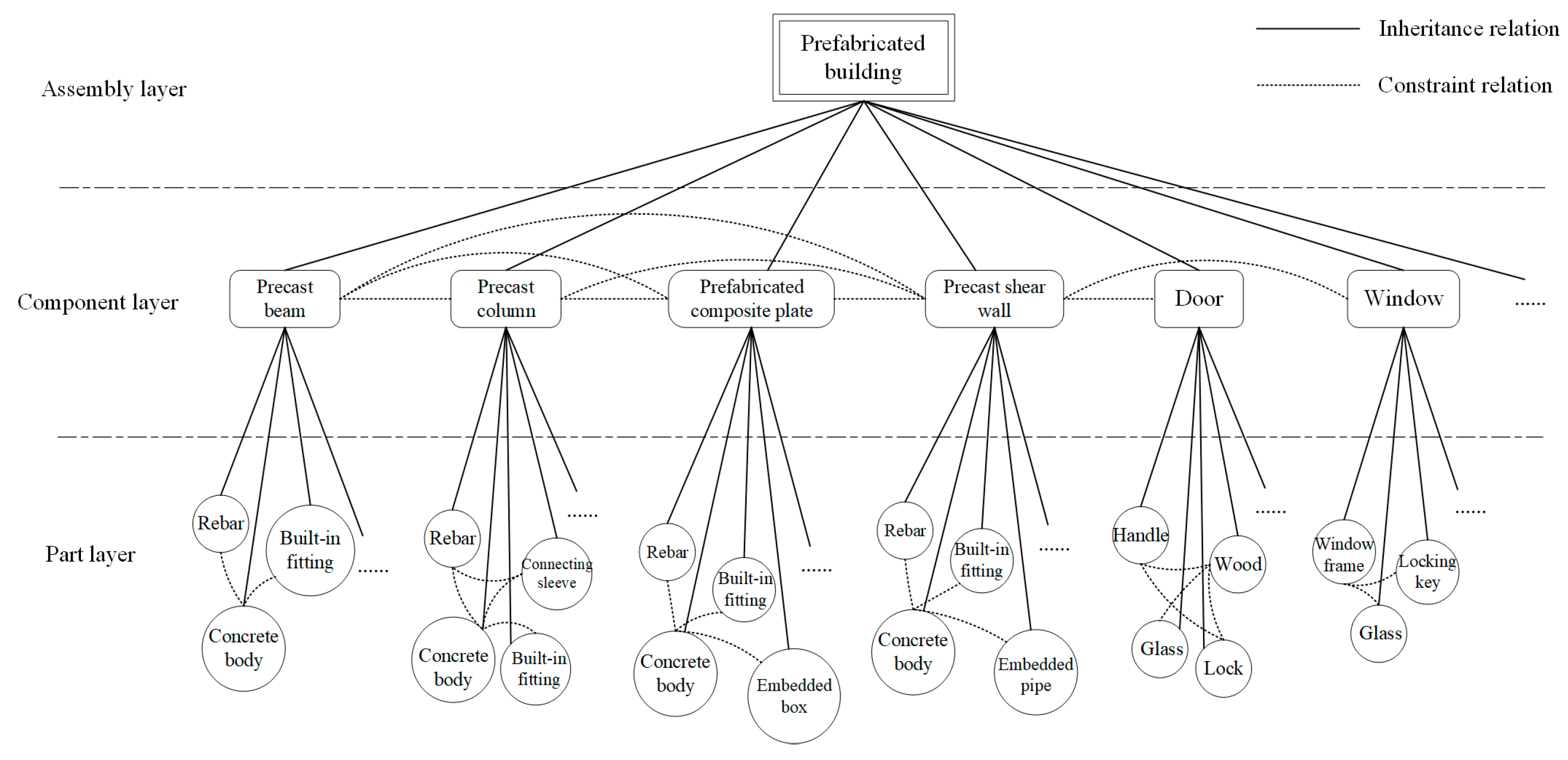 Buildings 12 01158 g005