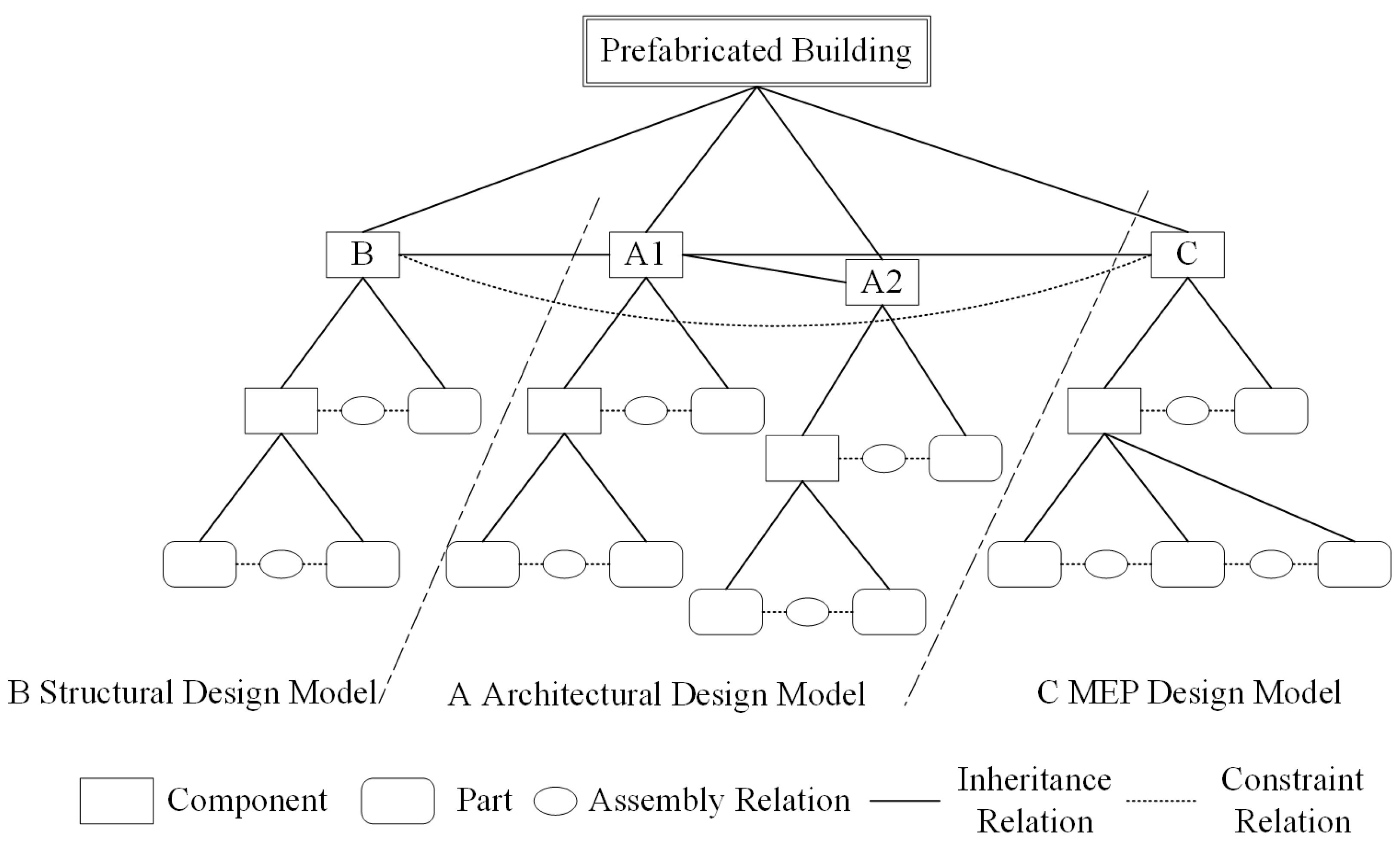 Buildings 12 01158 g006
