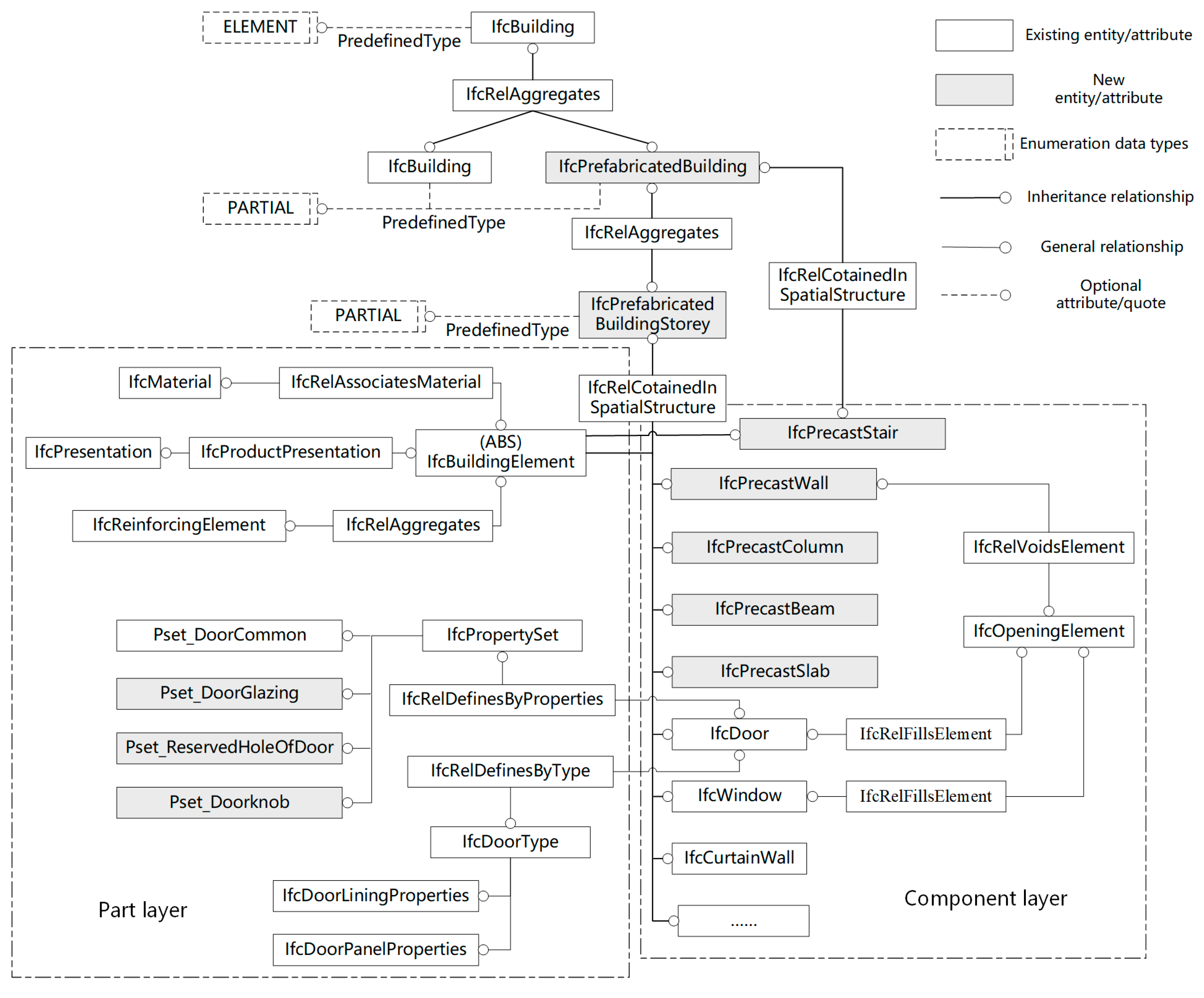 Buildings 12 01158 g008