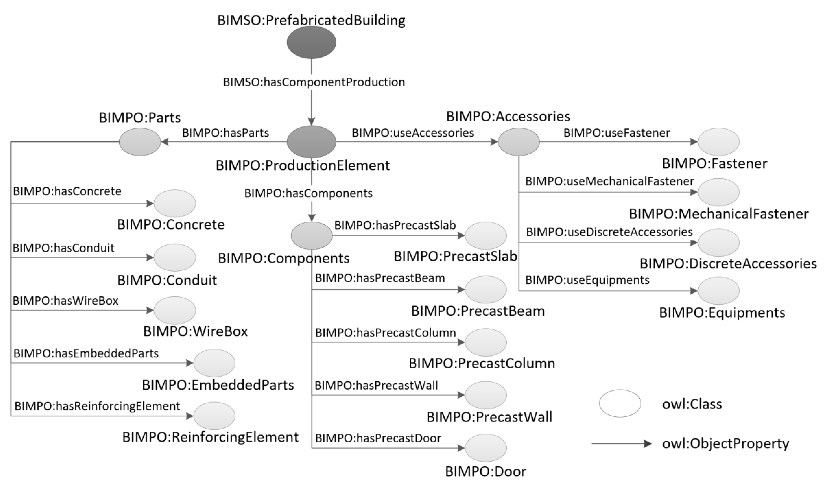 Buildings 12 01158 g010