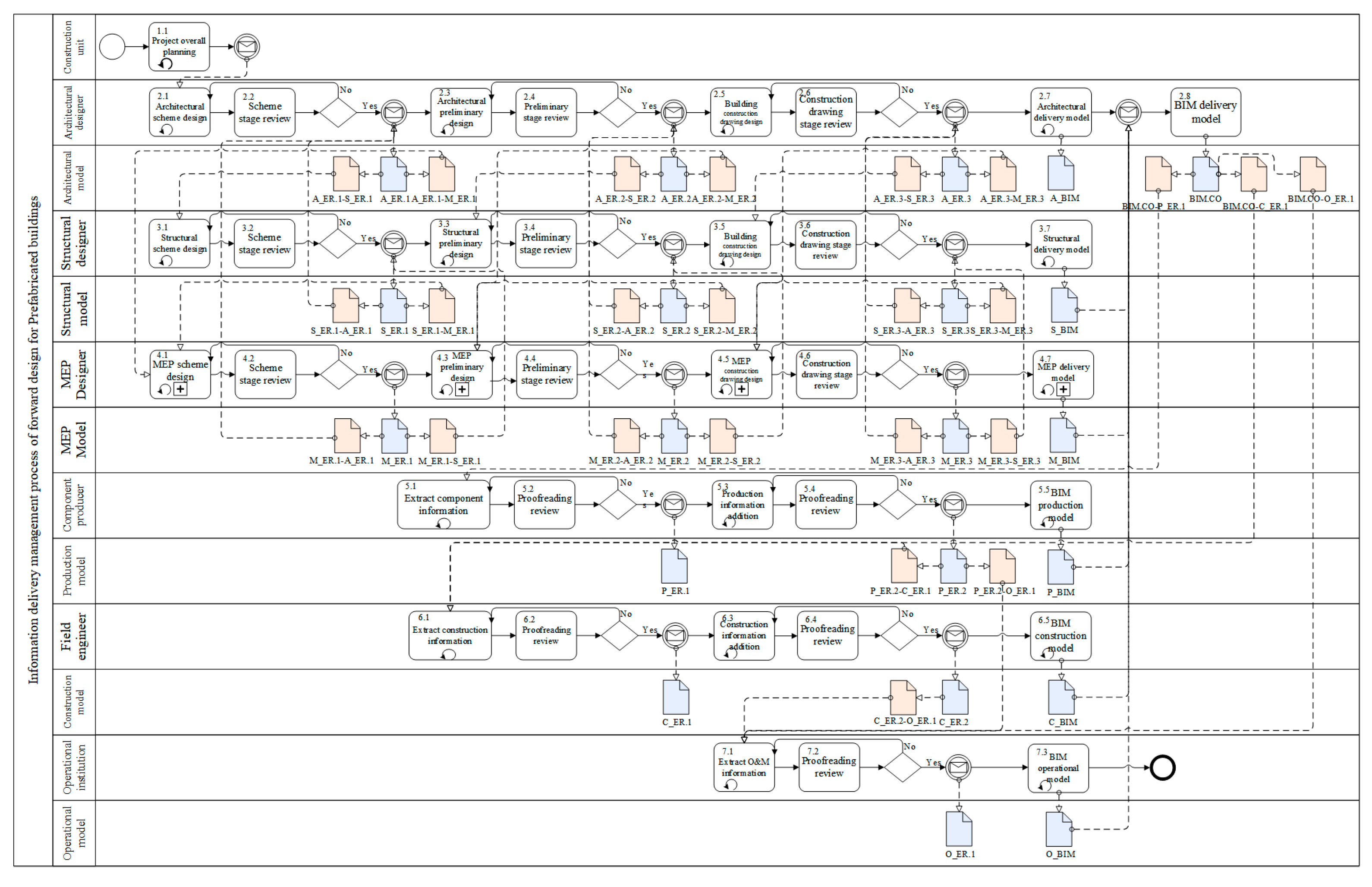Buildings 12 01158 g016