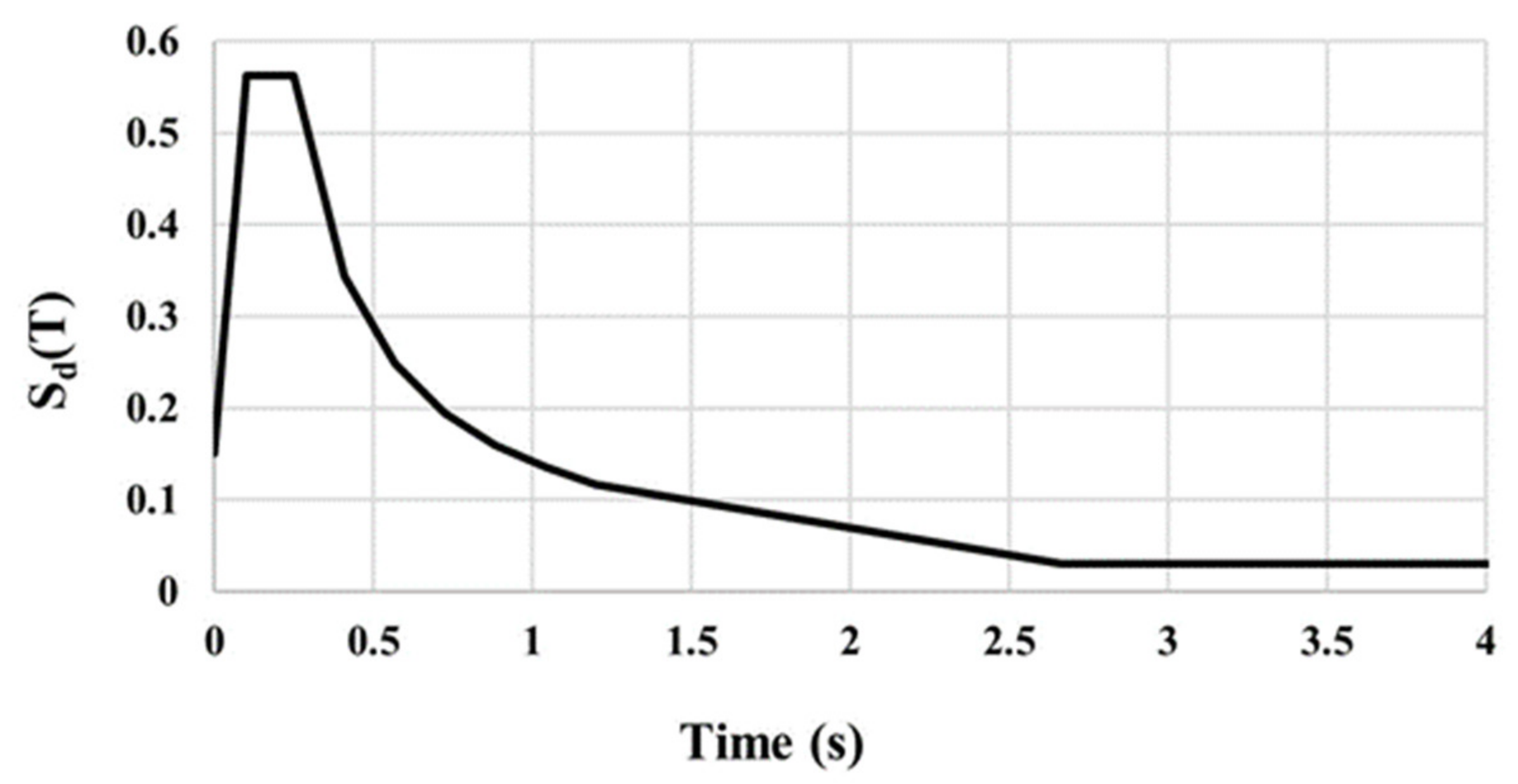 Buildings 12 01160 g001 550