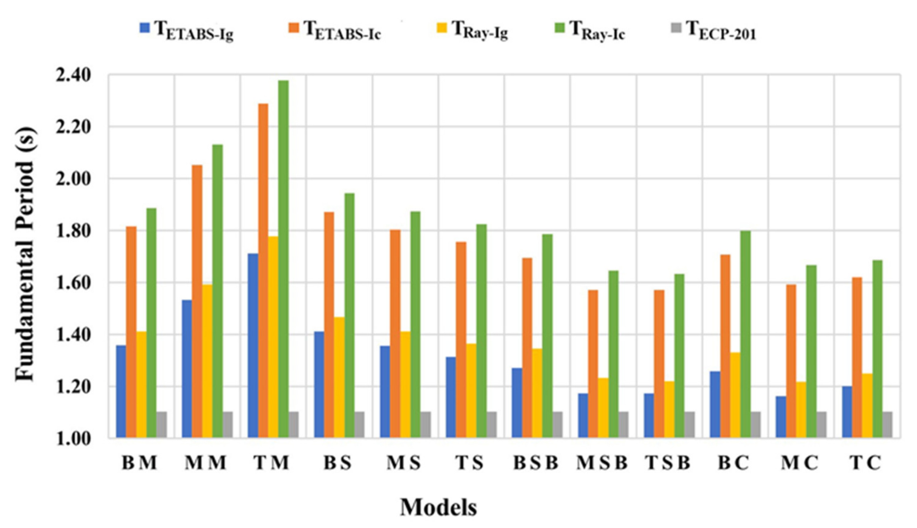 Buildings 12 01160 g008 550