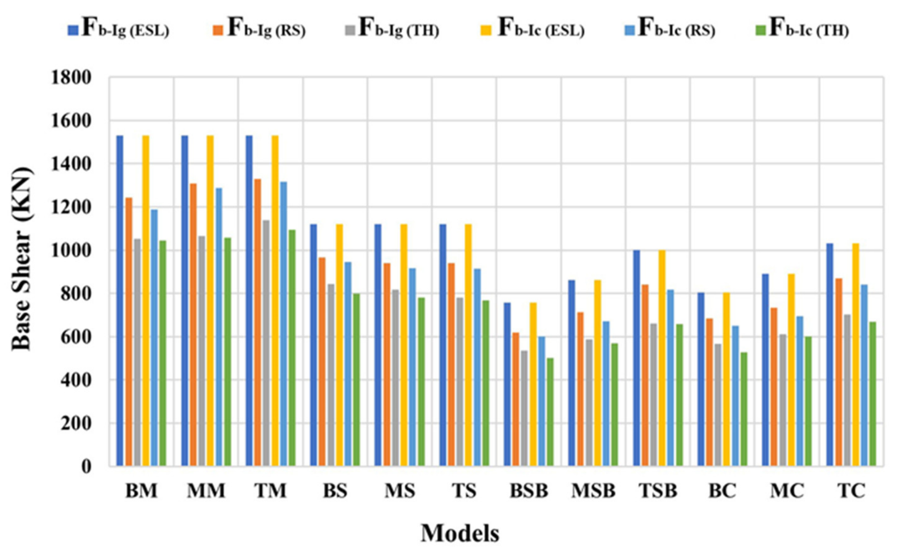Buildings 12 01160 g009 550