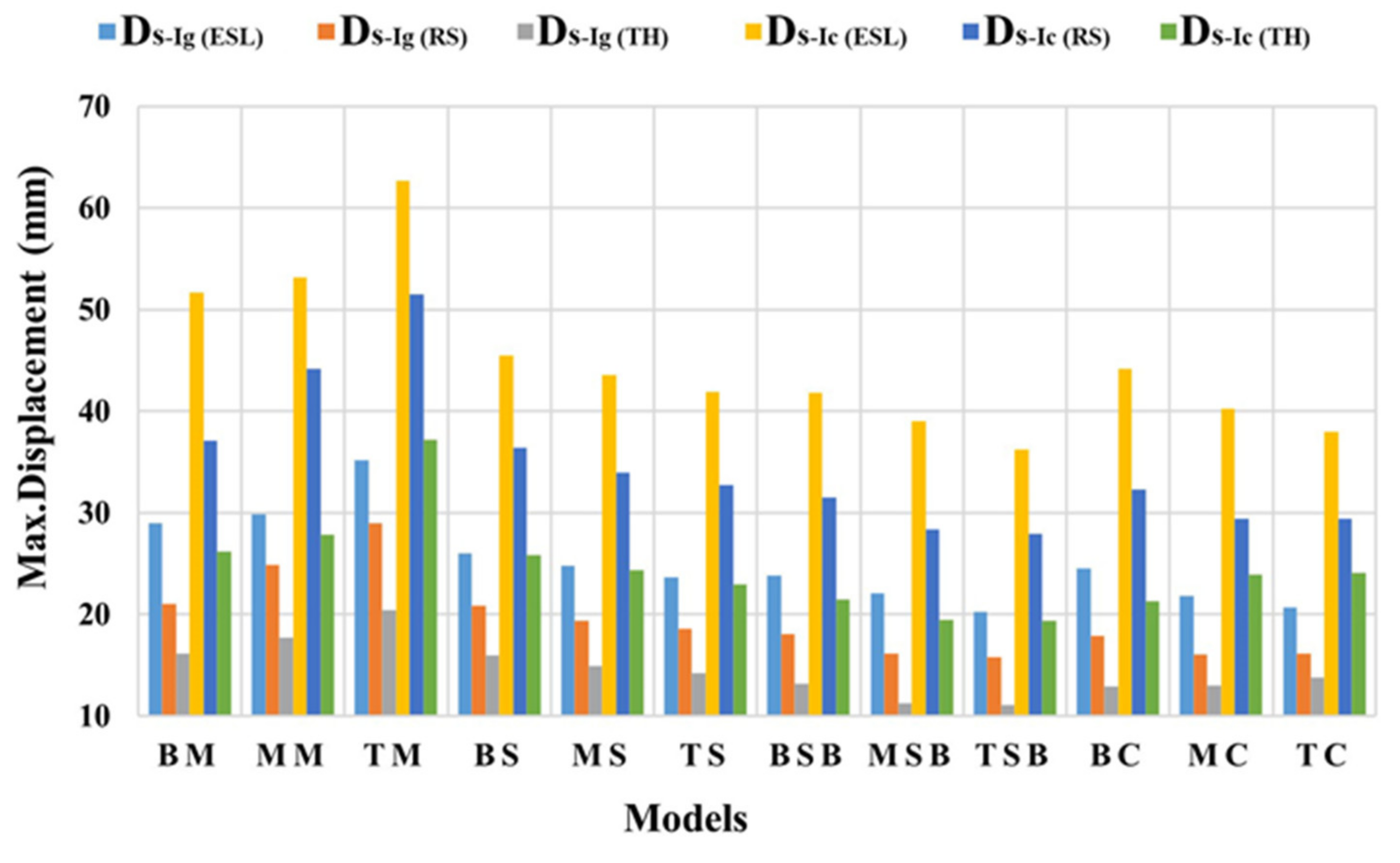 Buildings 12 01160 g010 550