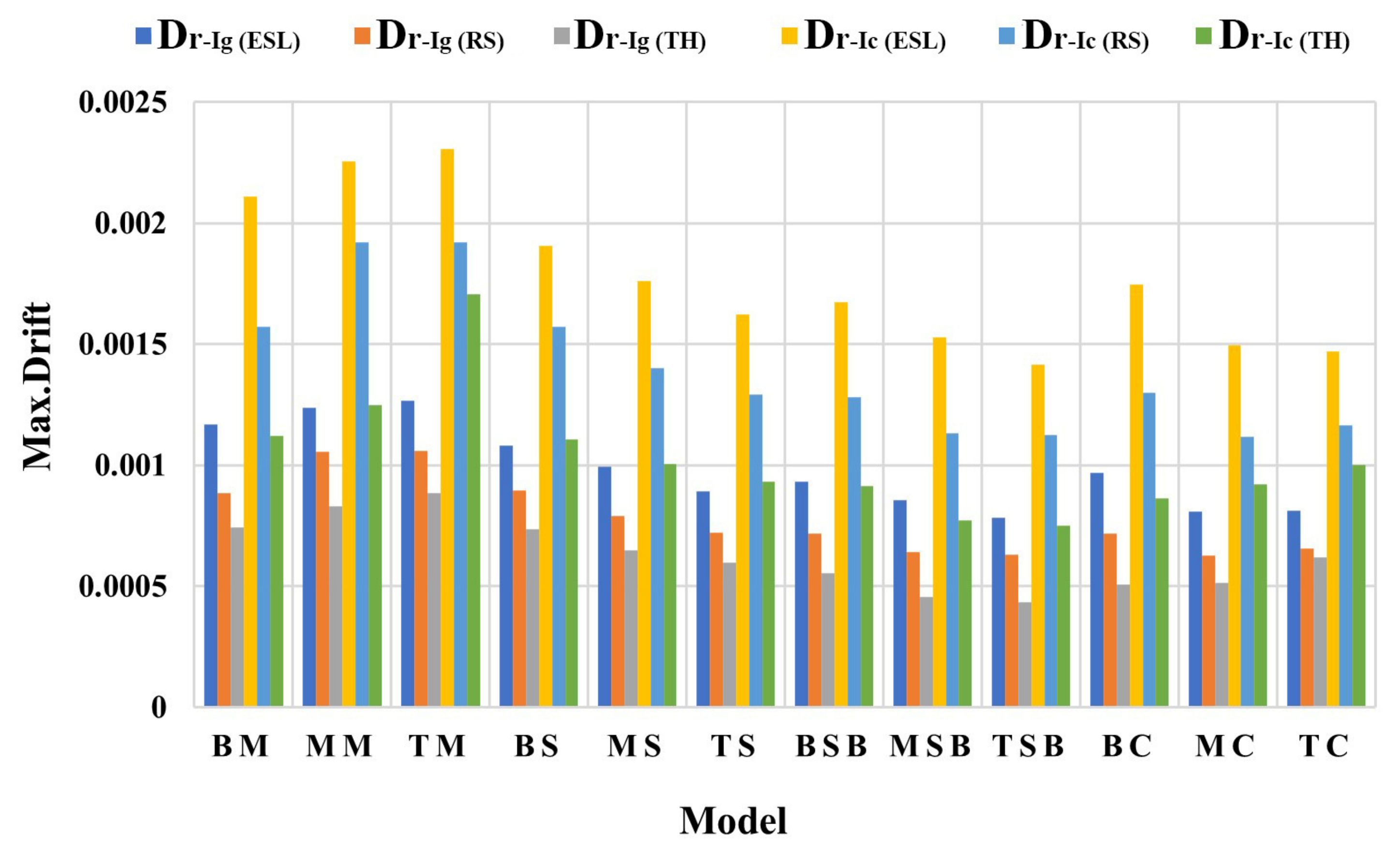 Buildings 12 01160 g011 550