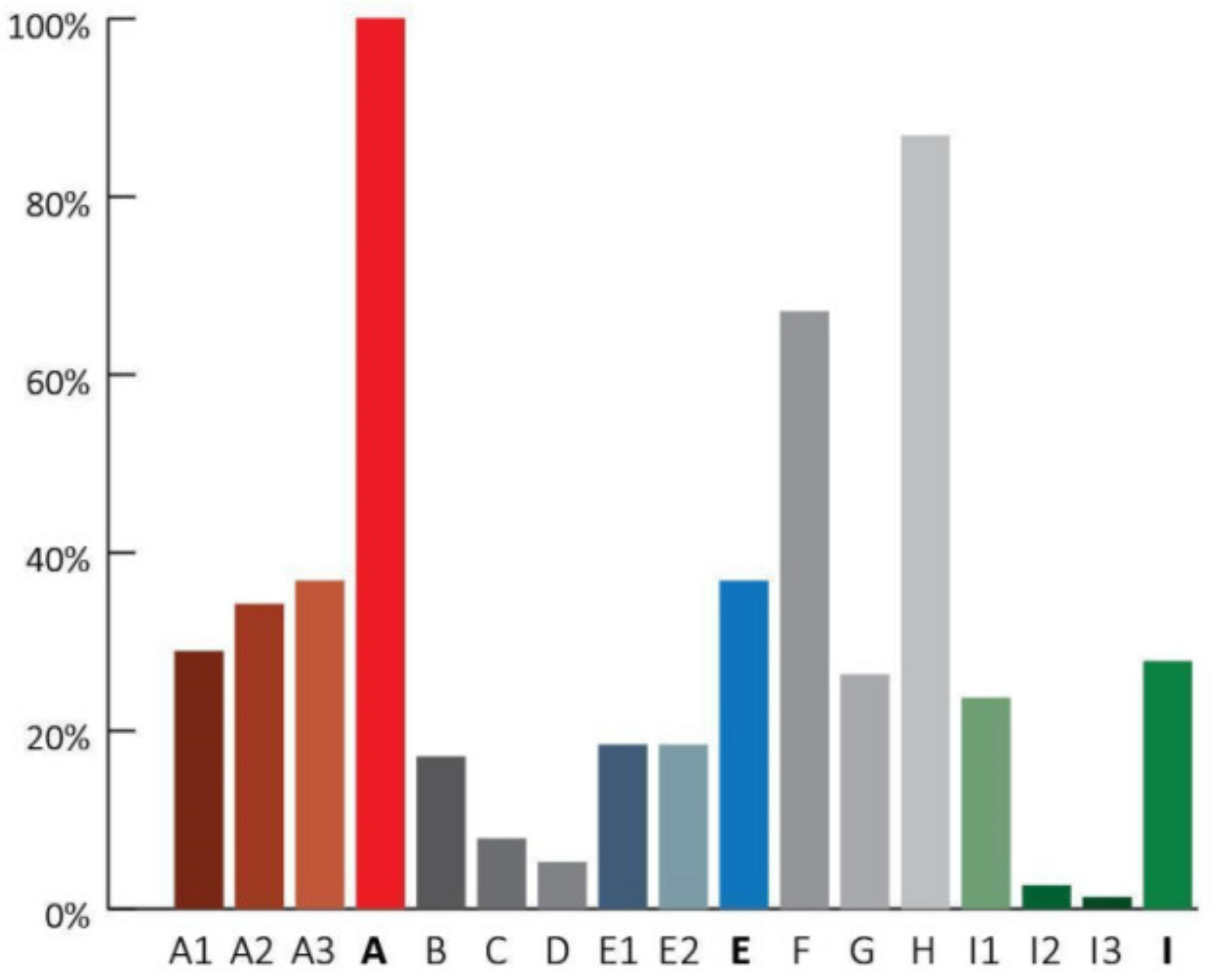 Buildings 12 01161 g001 550