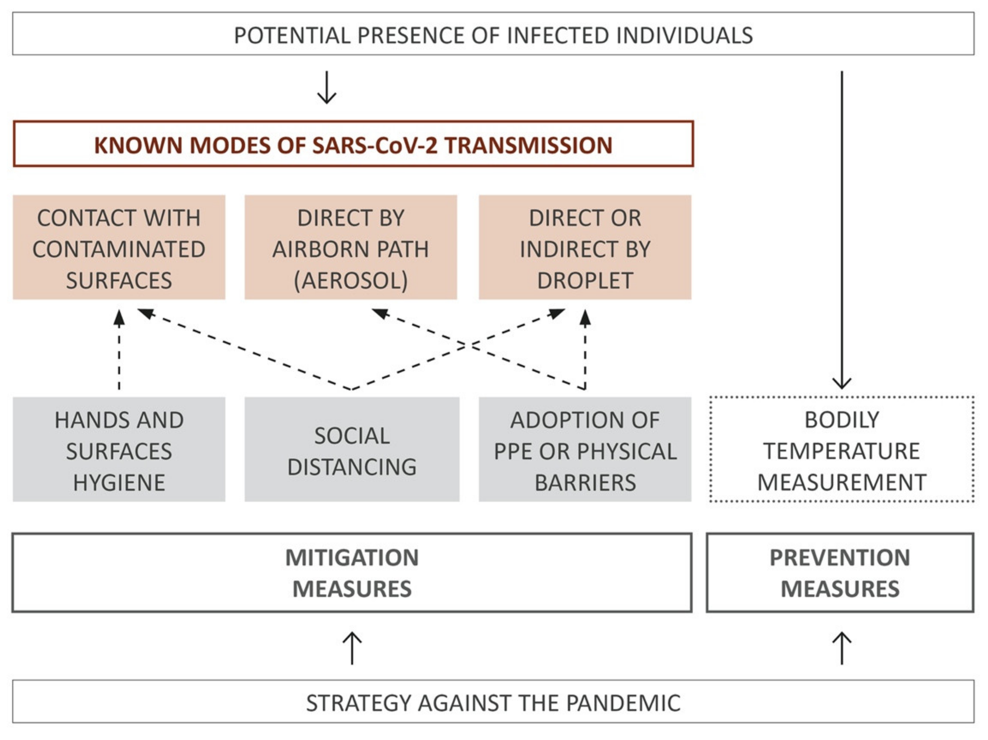 Buildings 12 01161 g002 550