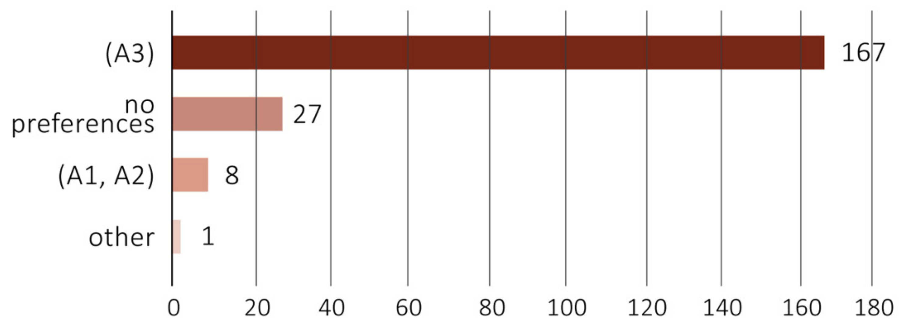 Buildings 12 01161 g003 550