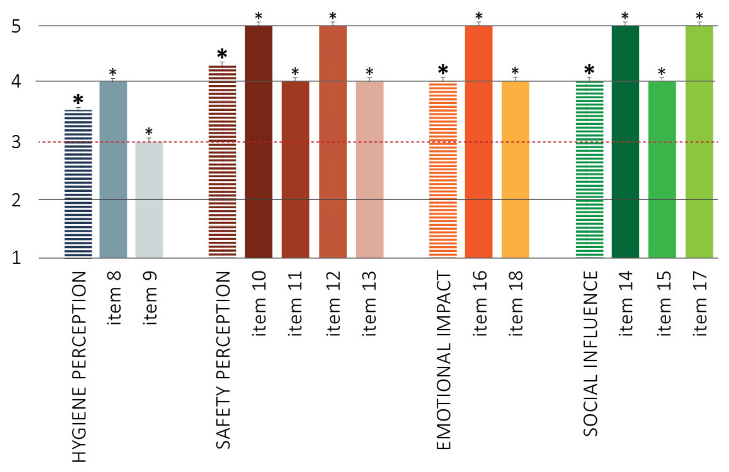 Buildings 12 01161 g004 550