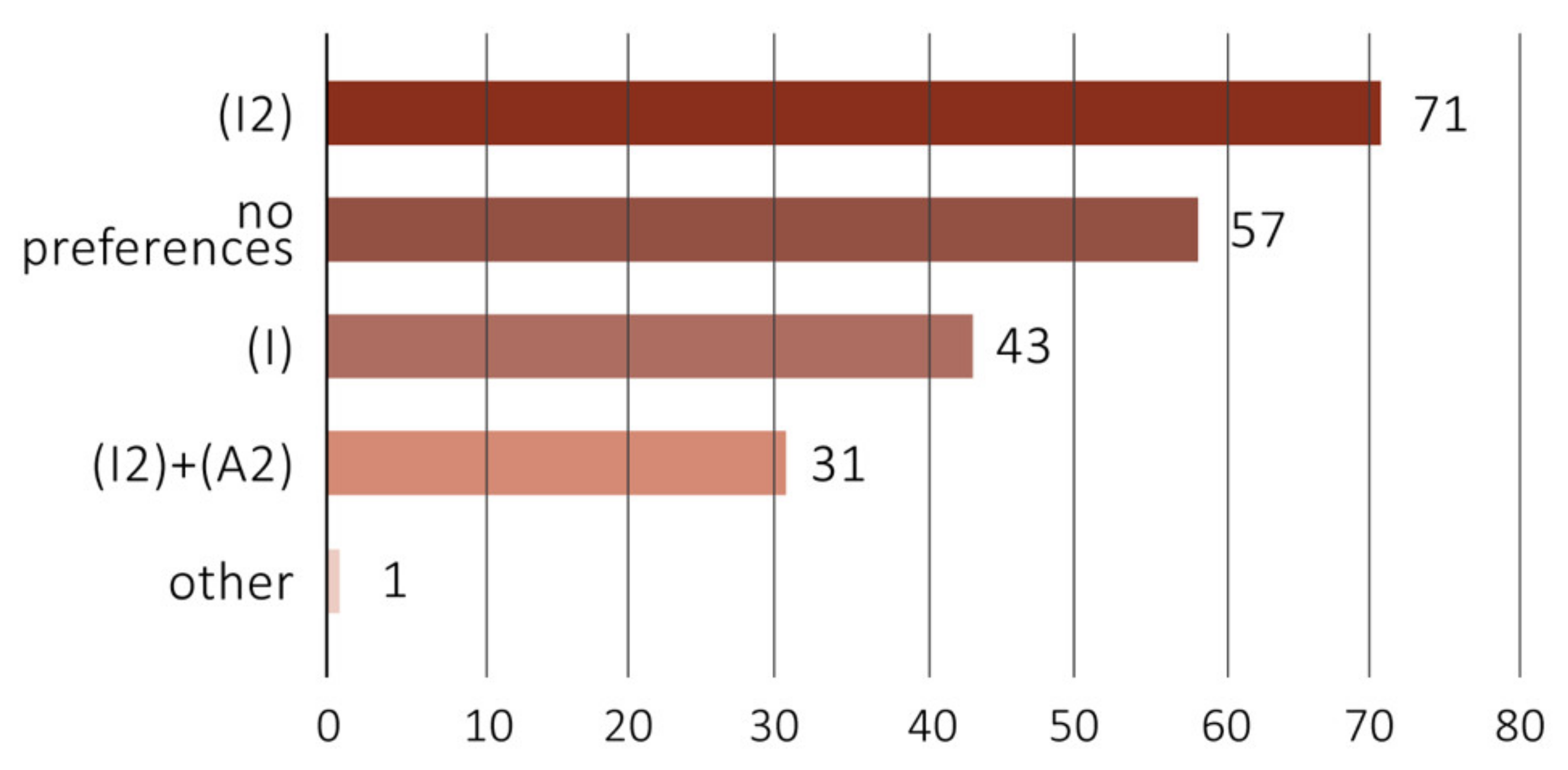 Buildings 12 01161 g005 550