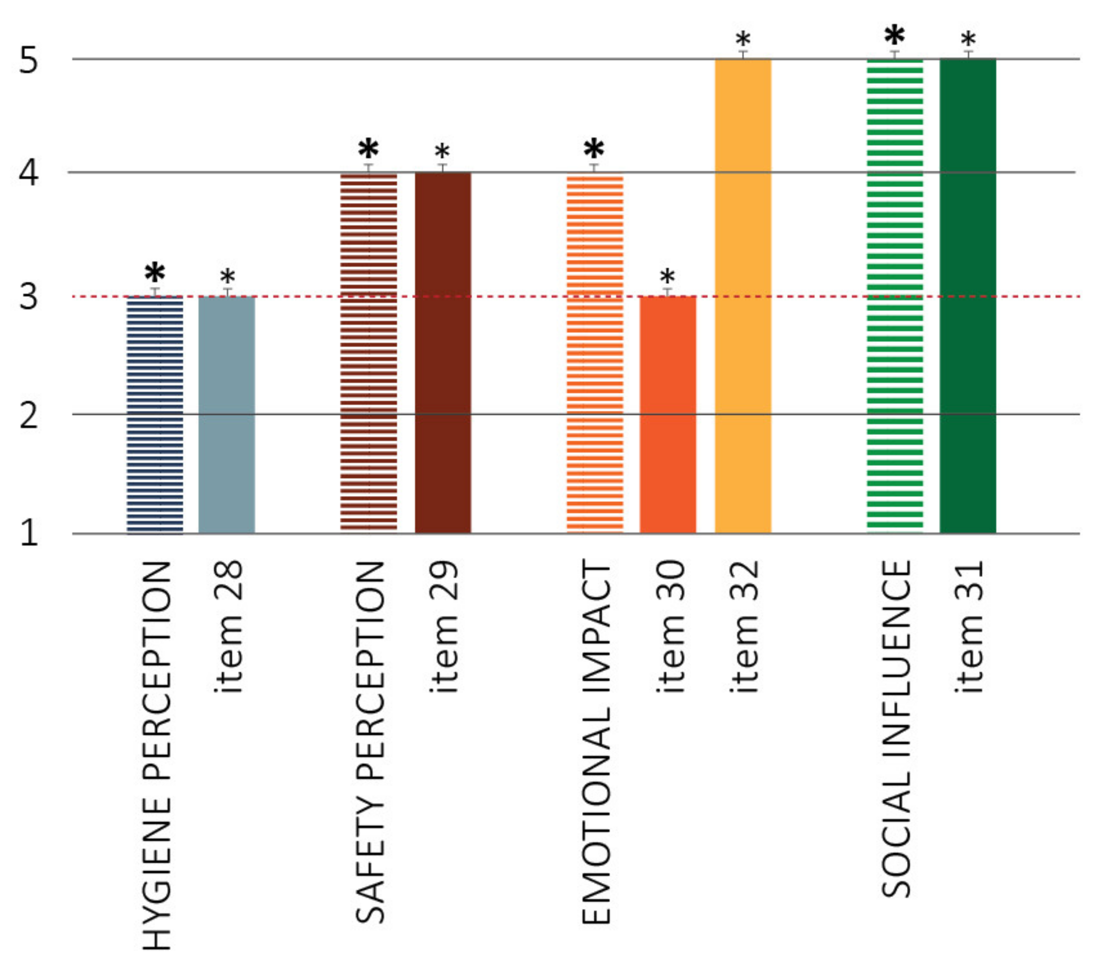 Buildings 12 01161 g006 550