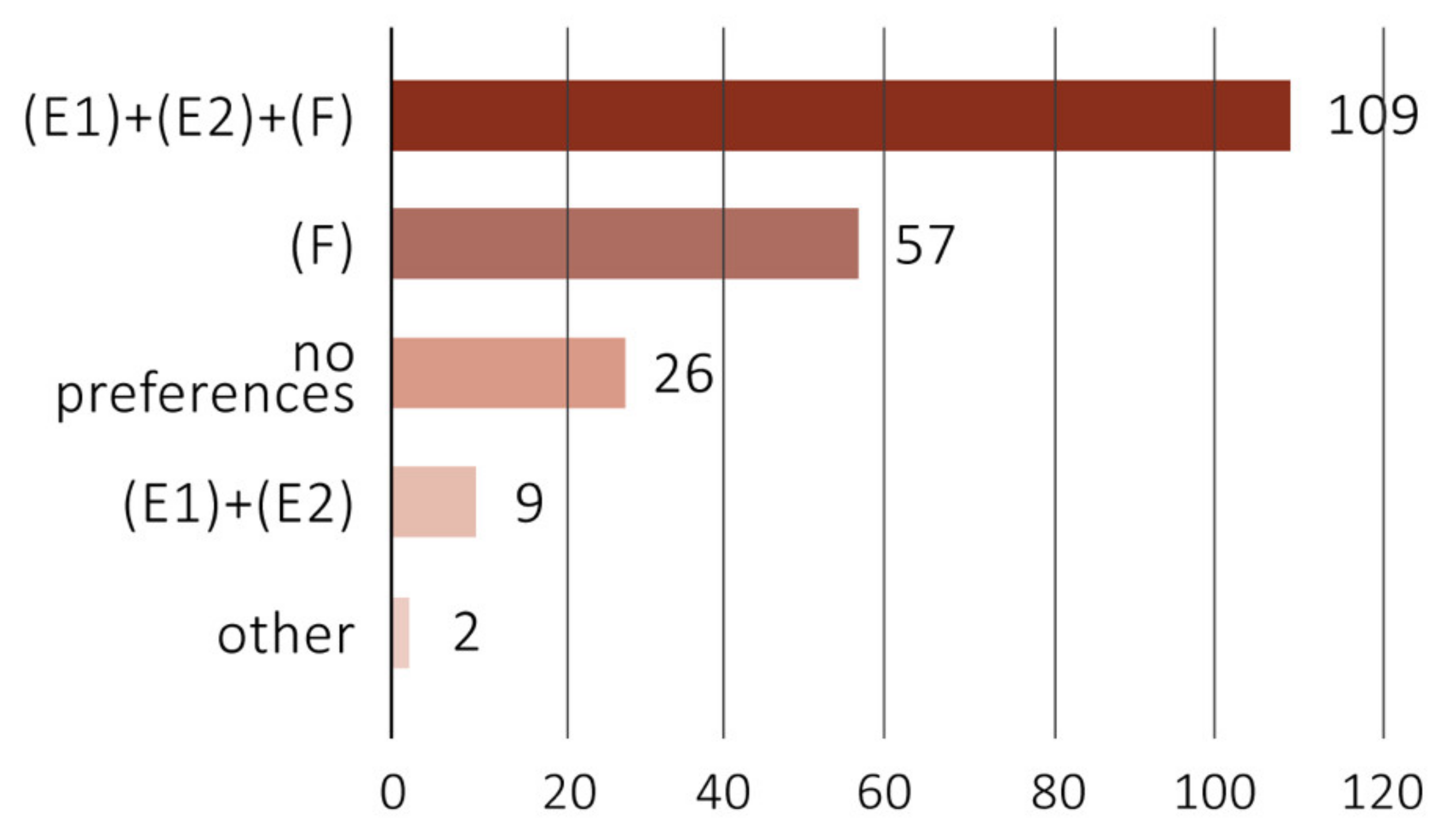Buildings 12 01161 g007 550