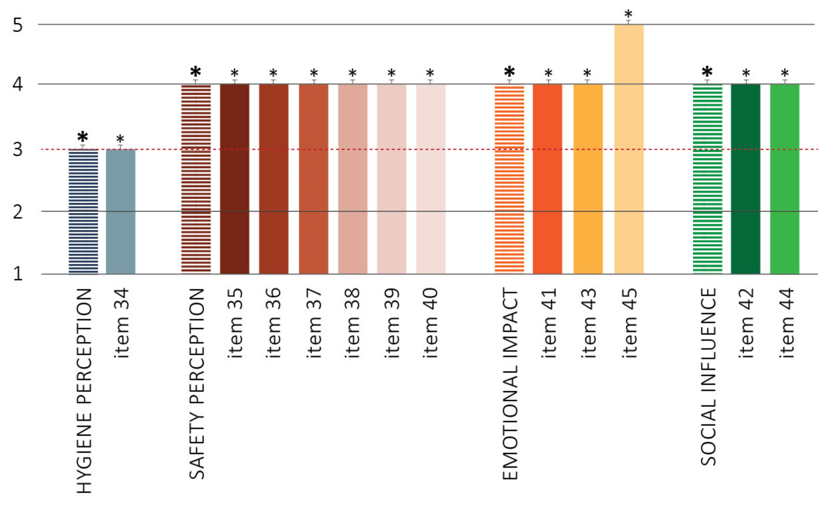 Buildings 12 01161 g008 550