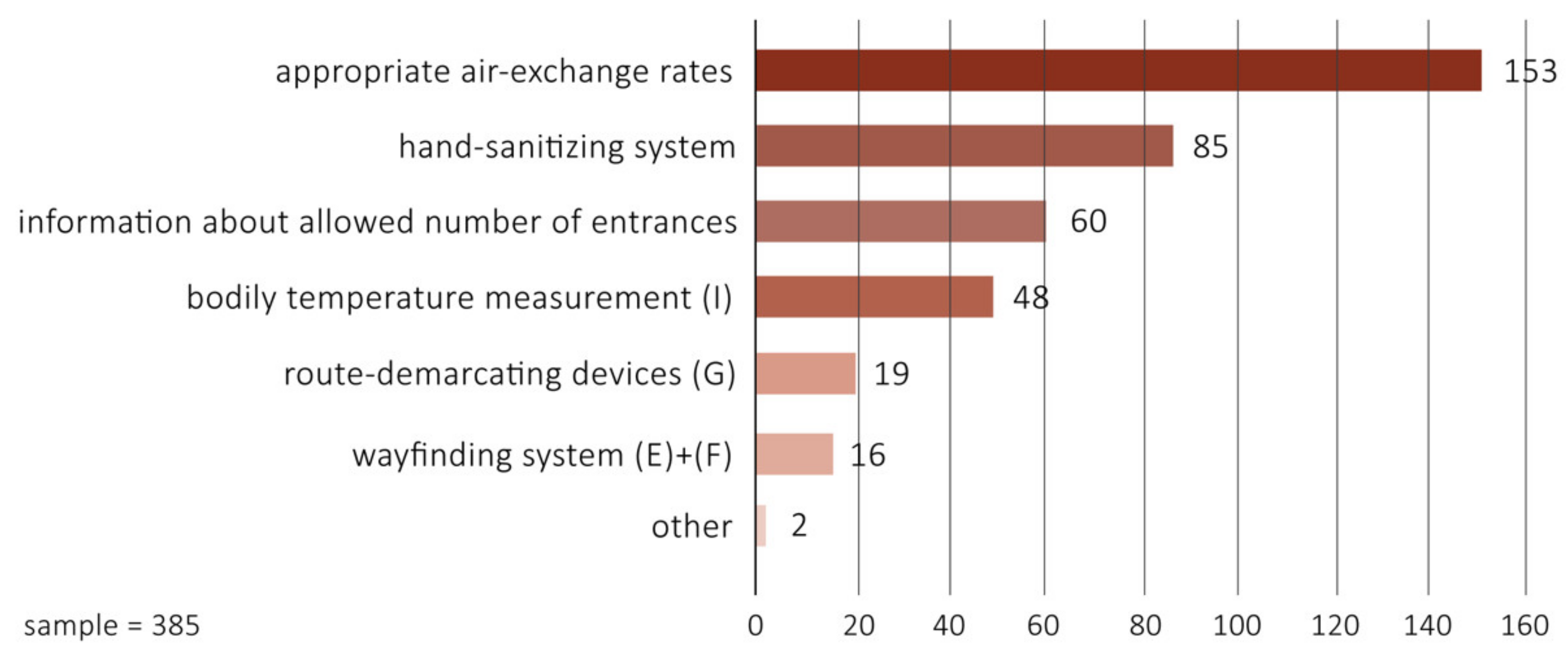 Buildings 12 01161 g009 550