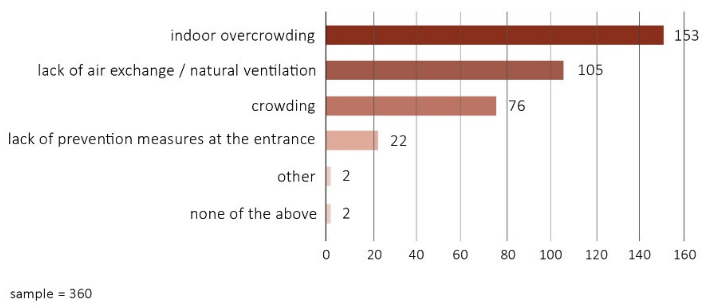 Buildings 12 01161 g010 550