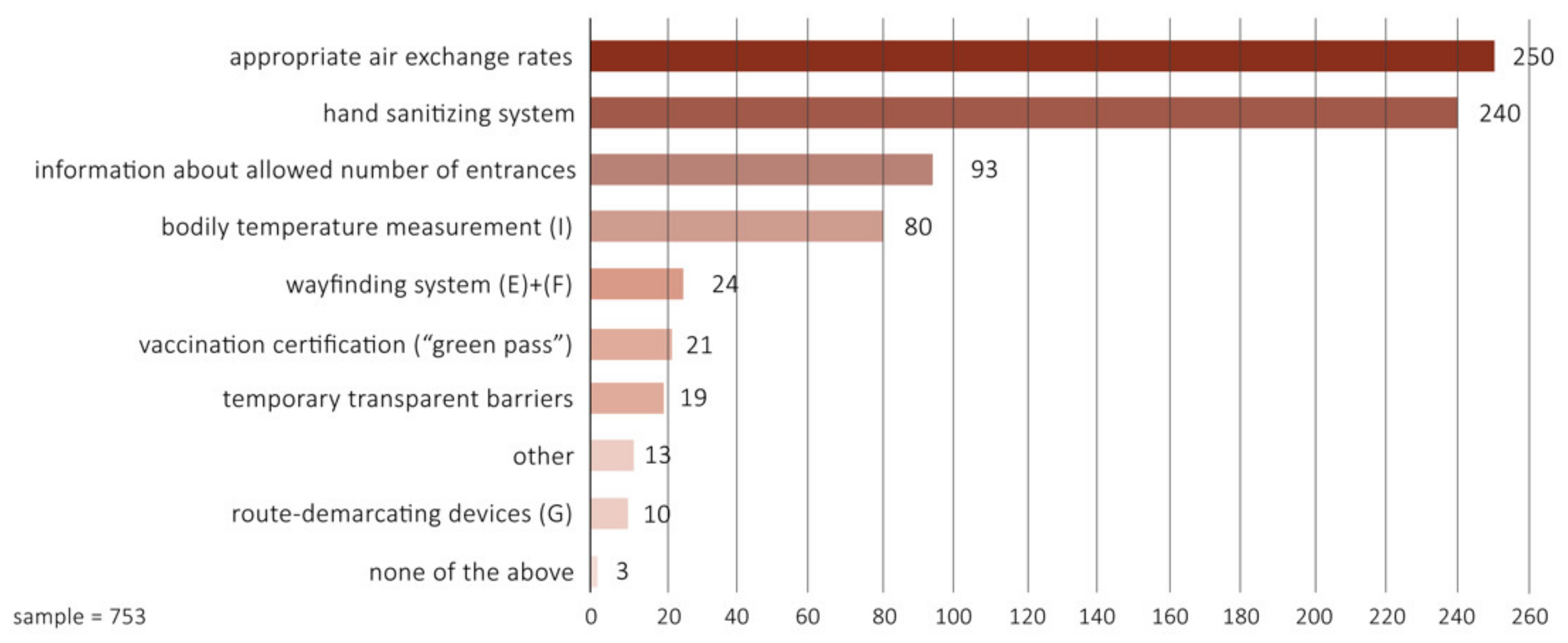 Buildings 12 01161 g011 550