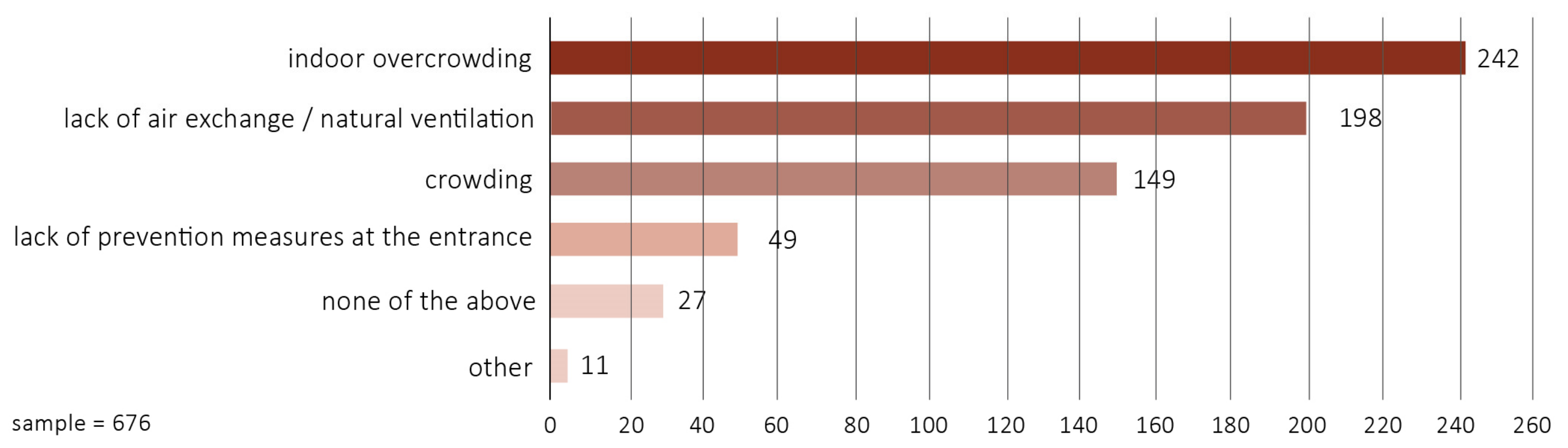 Buildings 12 01161 g012 550