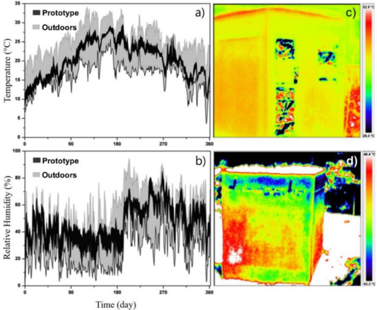 Comparison of speed and flare size distributions of frontside HCMEs in