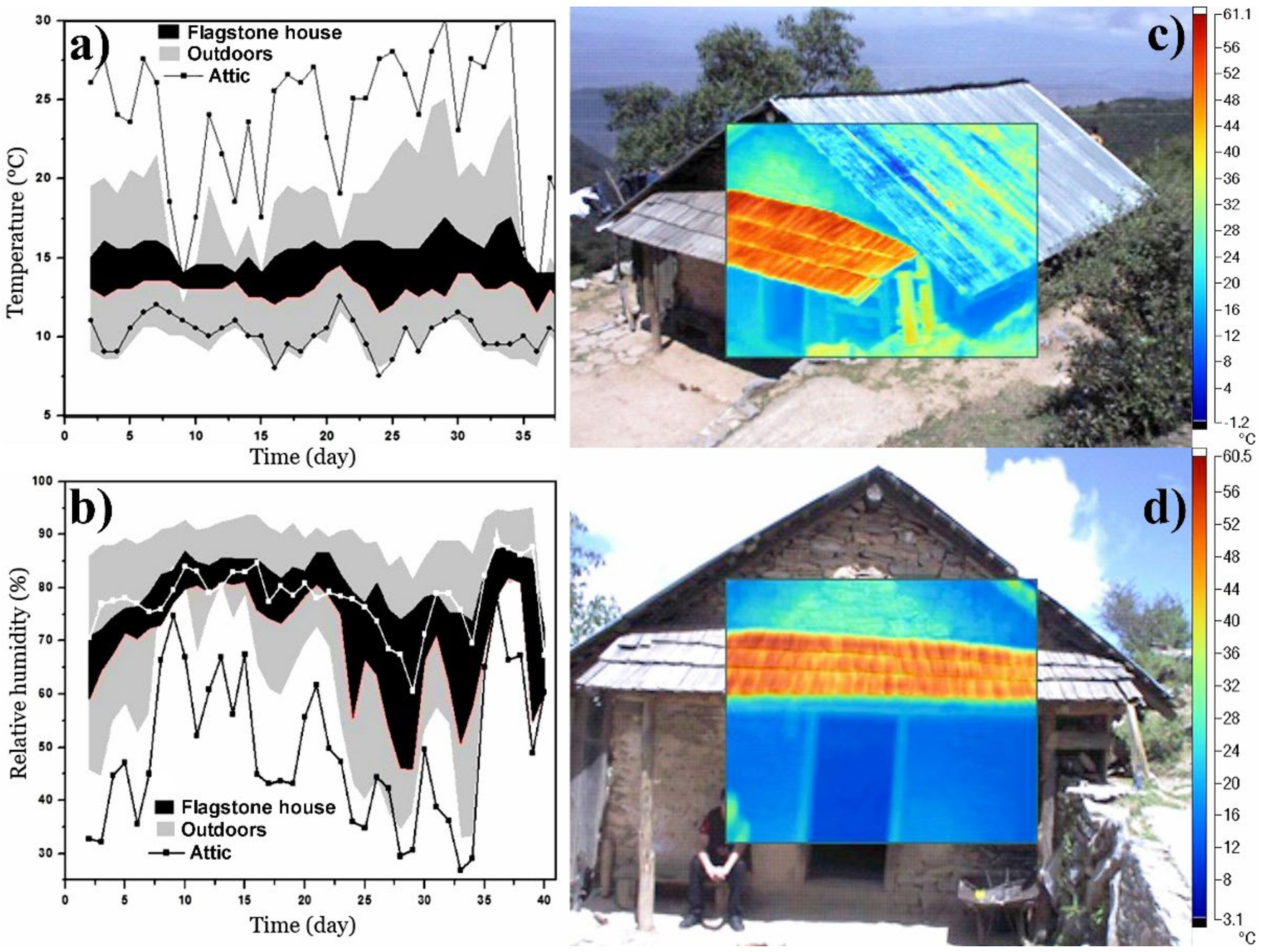 Buildings 12 01162 g005 550