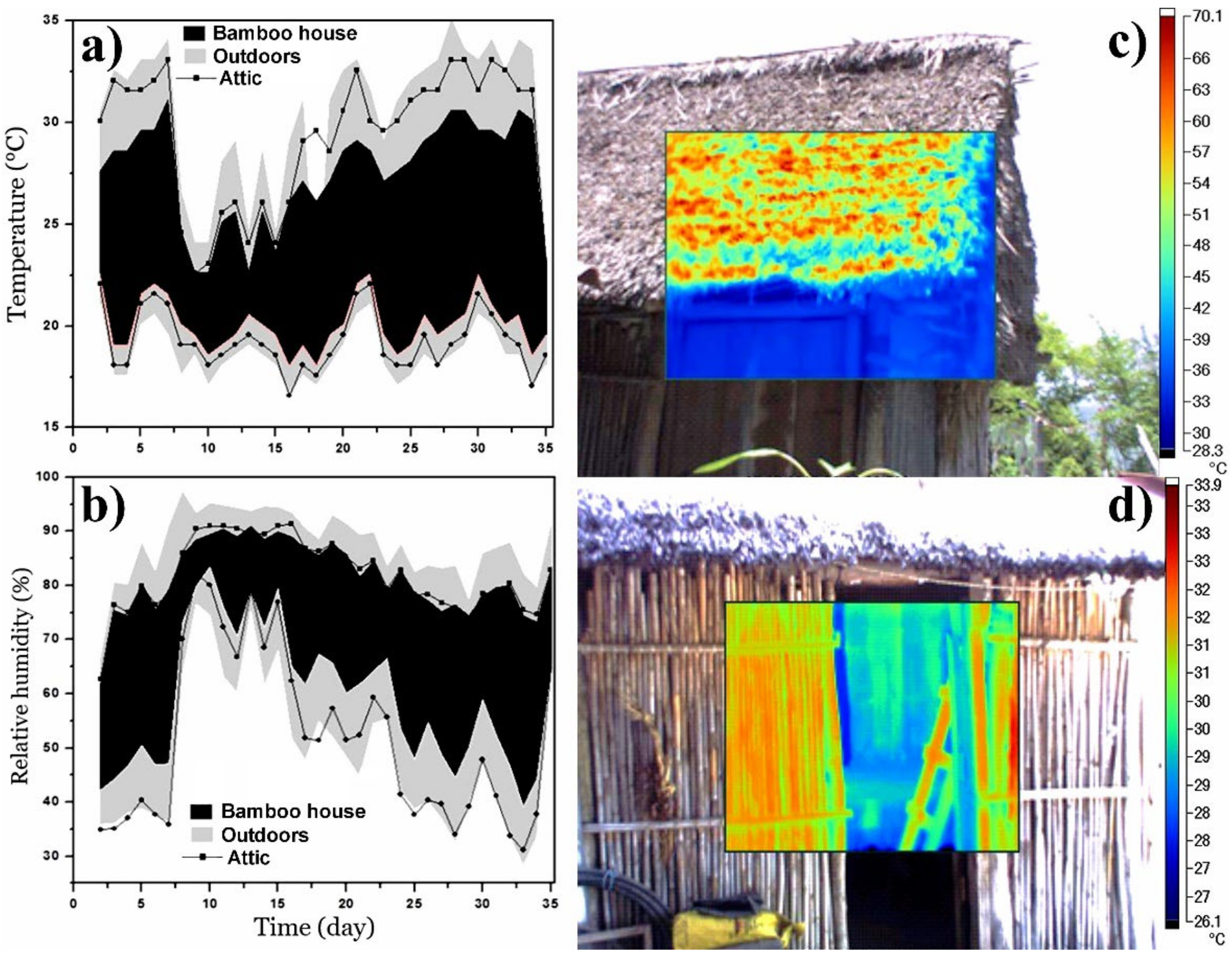Buildings 12 01162 g006 550