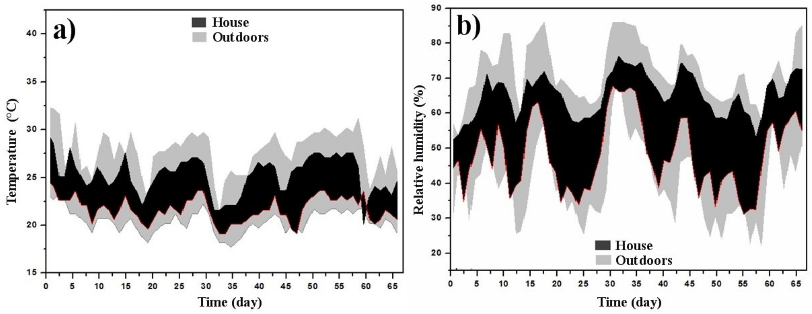 Buildings 12 01162 g007 550