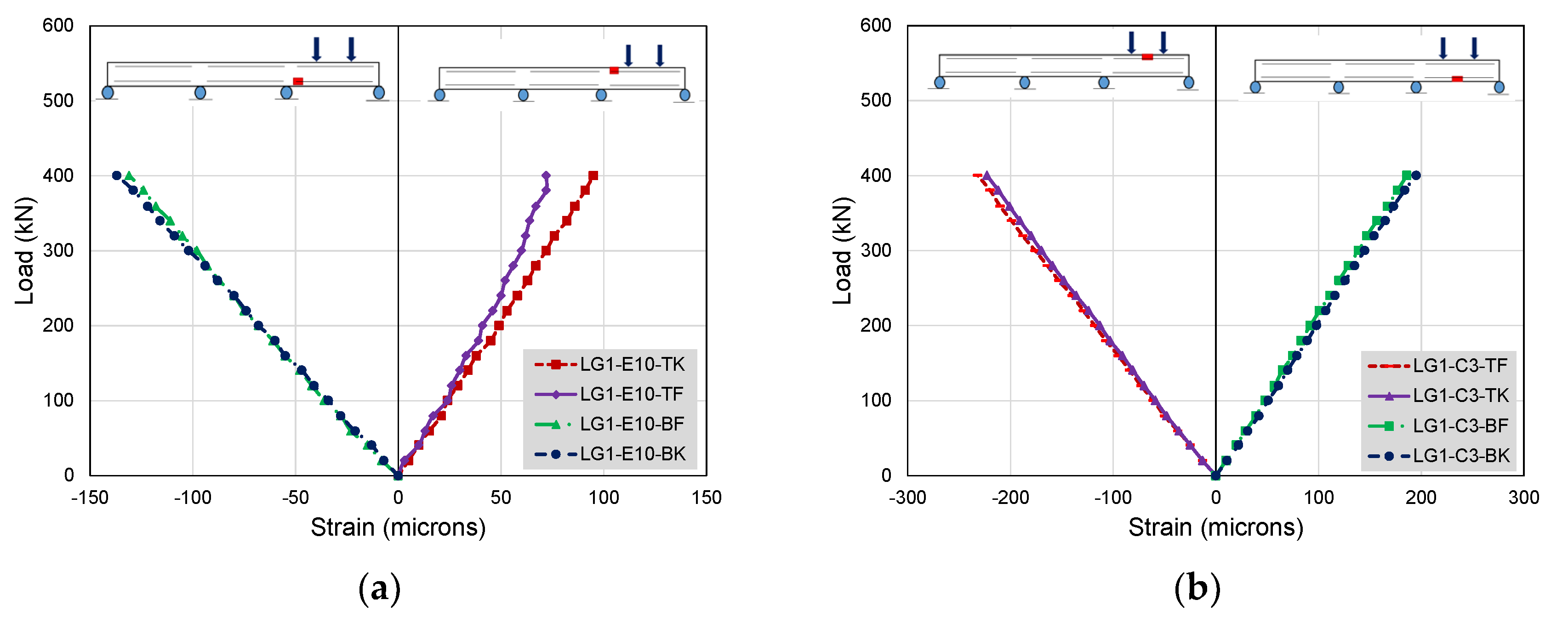 Buildings 12 01164 g015 550