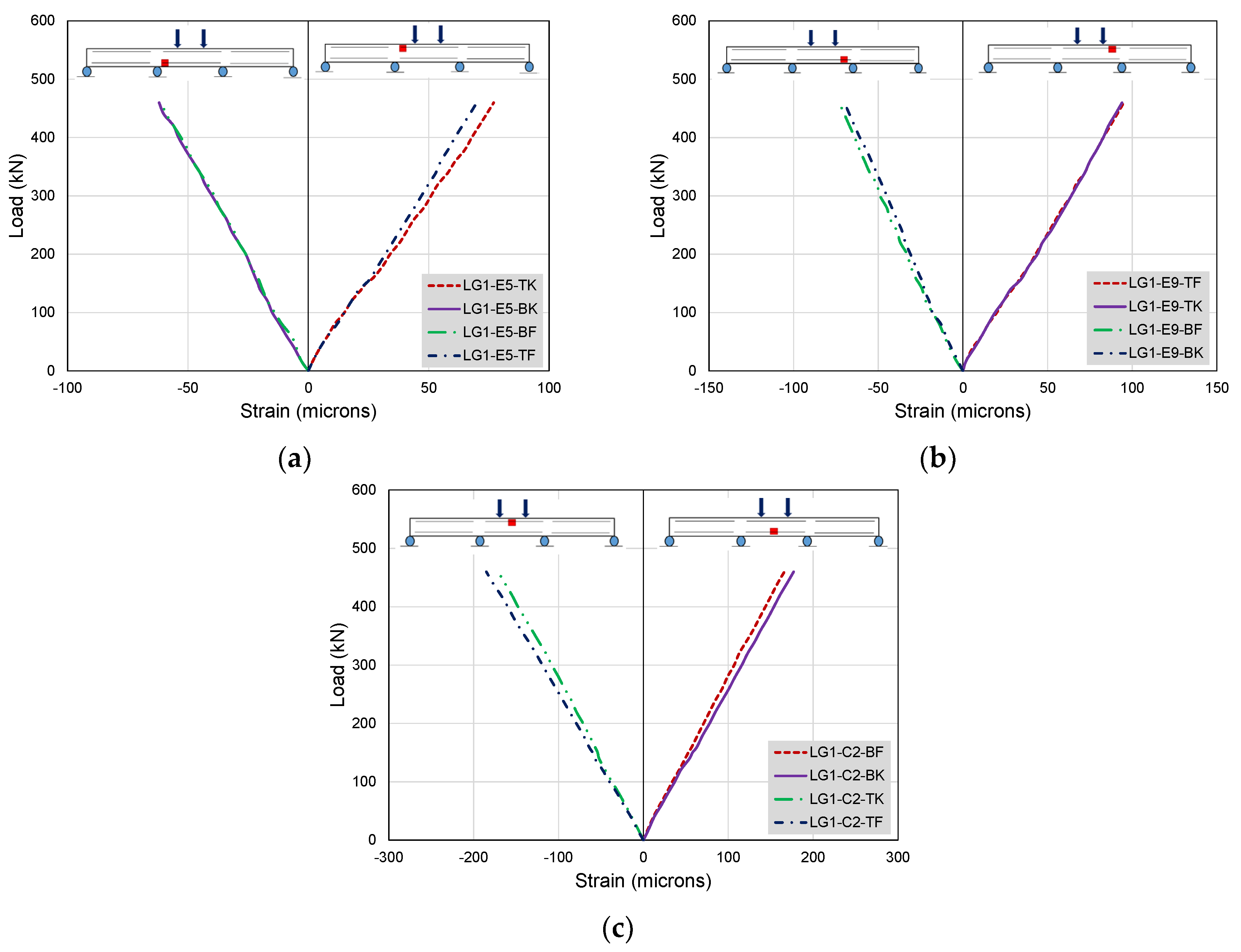 Buildings 12 01164 g016 550