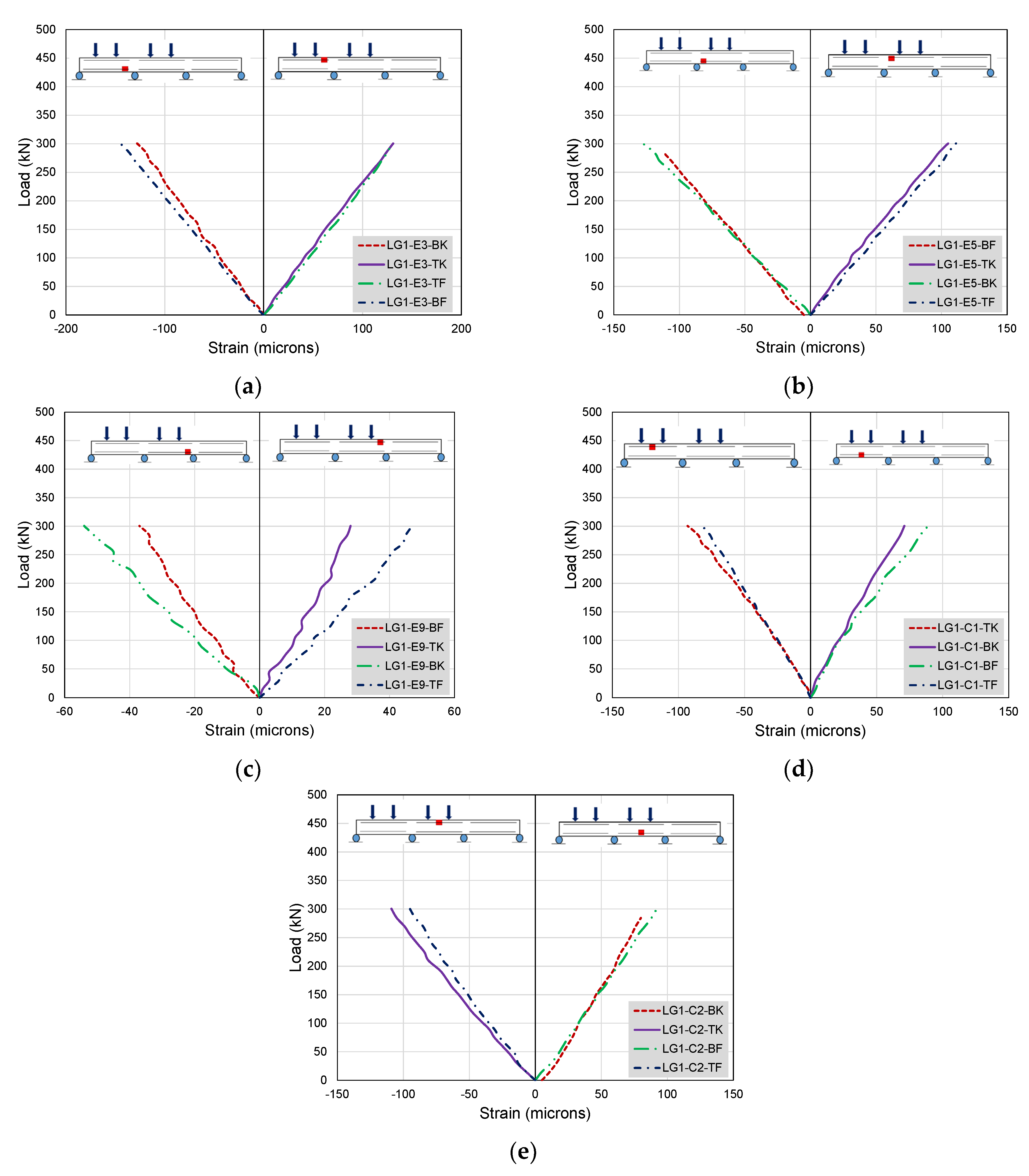 Buildings 12 01164 g017 550