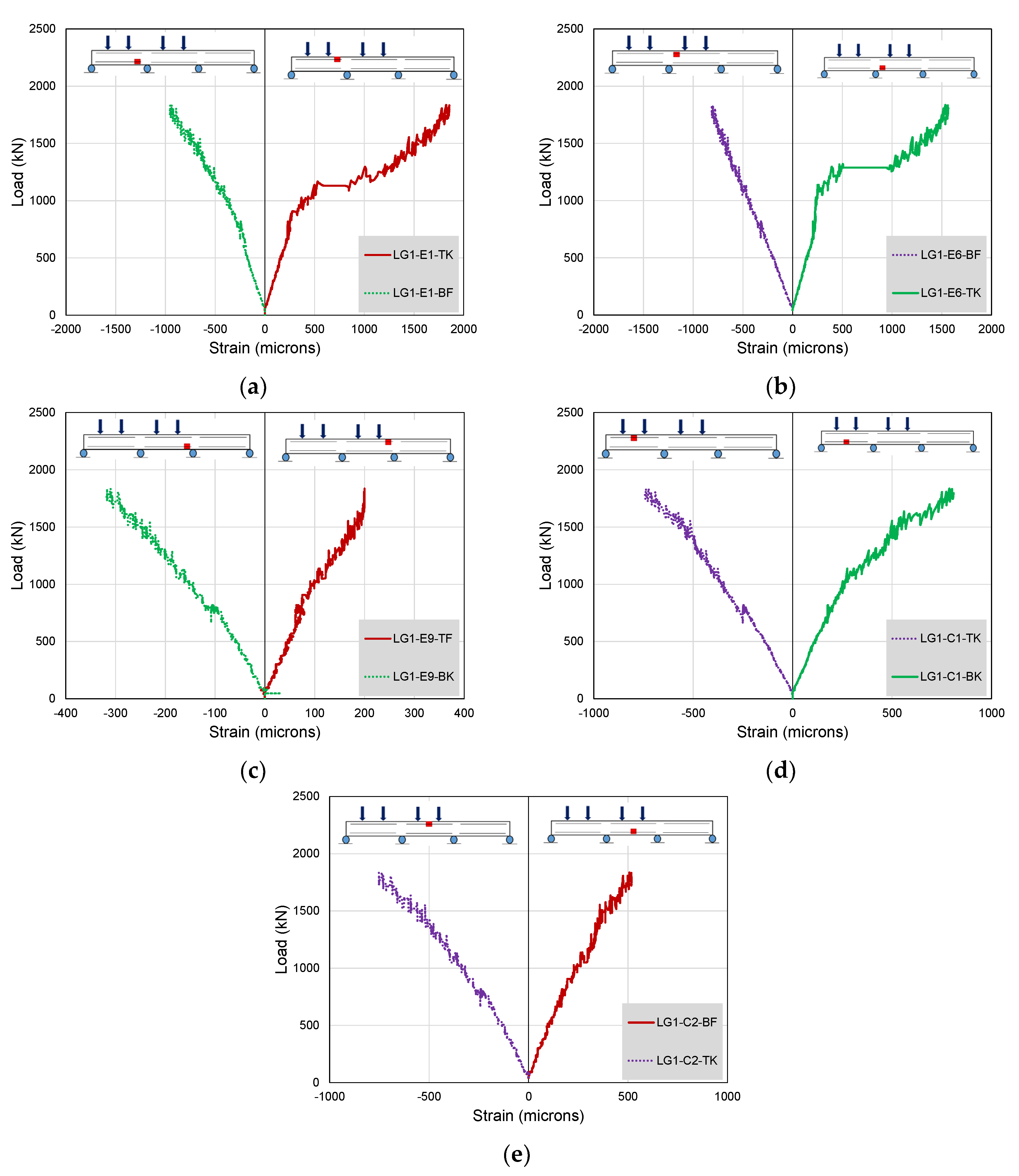 Buildings 12 01164 g018 550