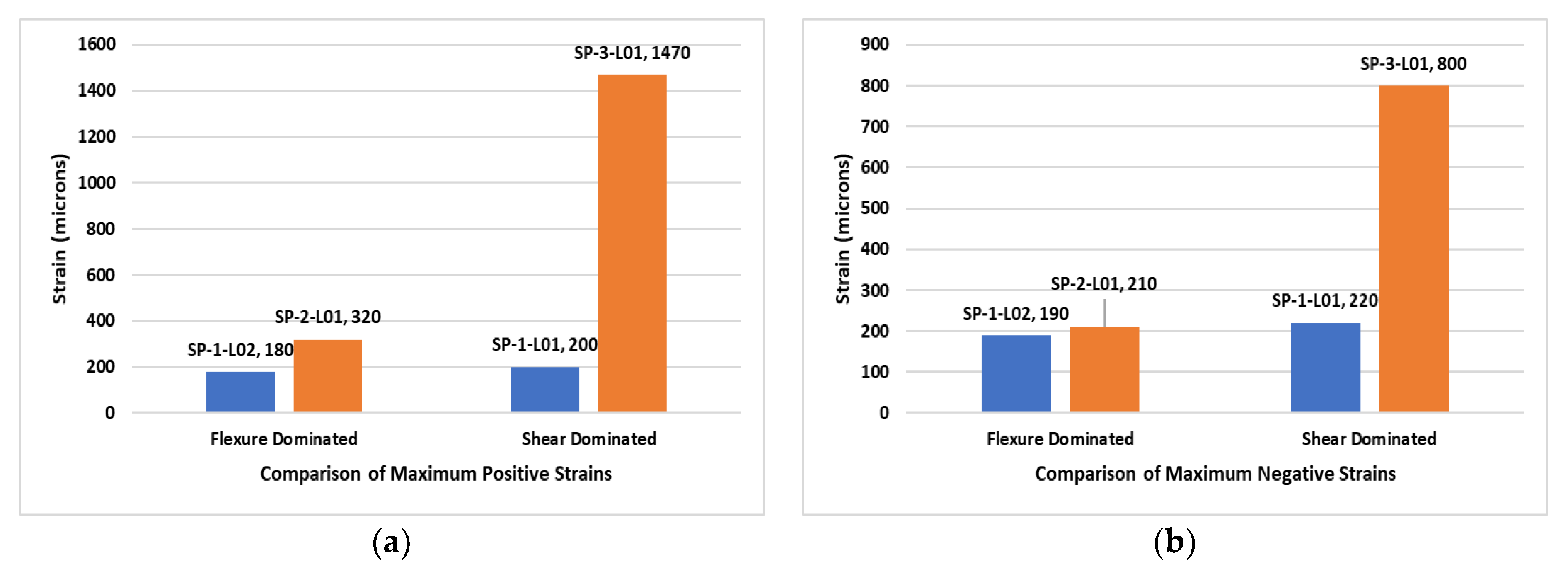 Buildings 12 01164 g021 550