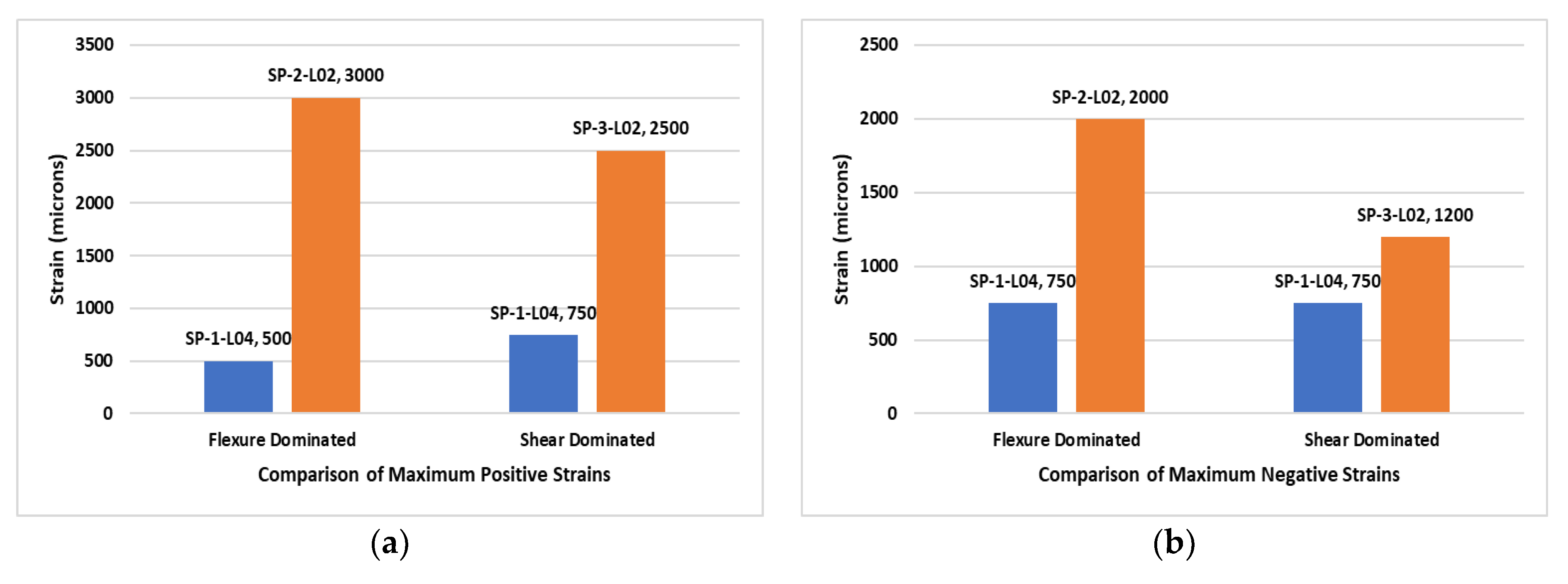 Buildings 12 01164 g023 550