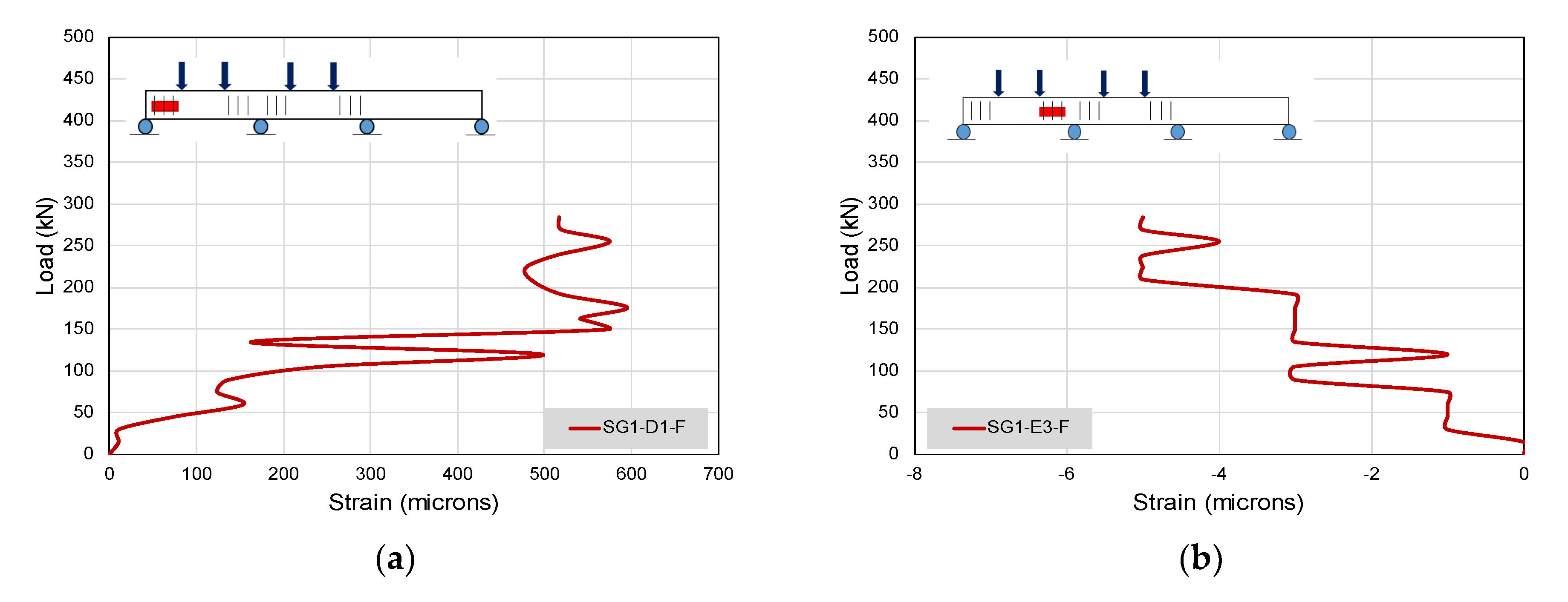 Buildings 12 01164 g026a 550