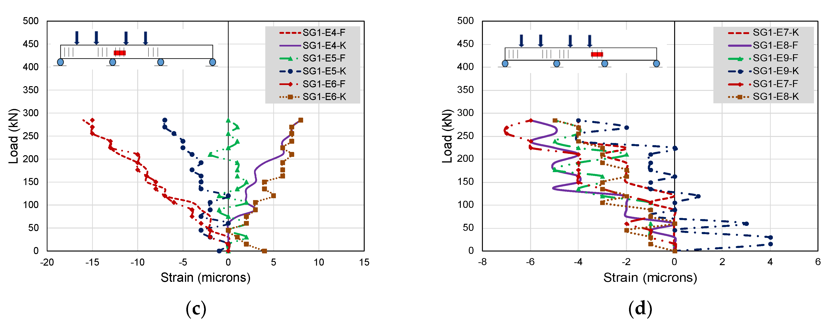Buildings 12 01164 g026b 550