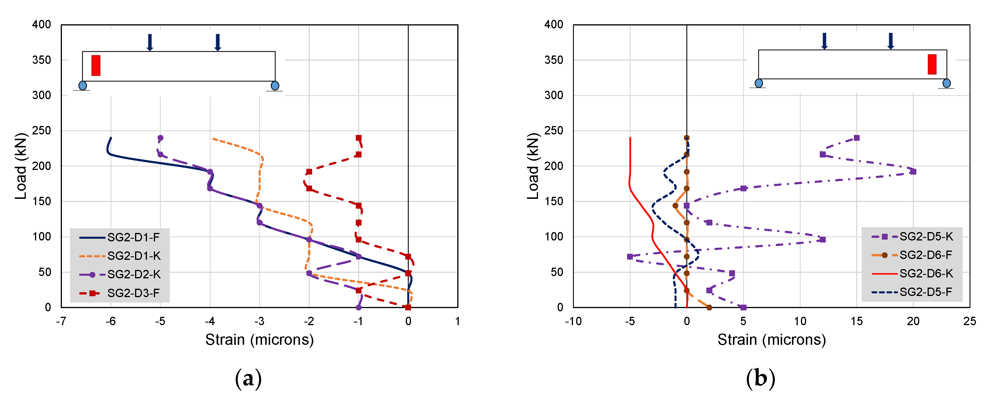 Buildings 12 01164 g028 550