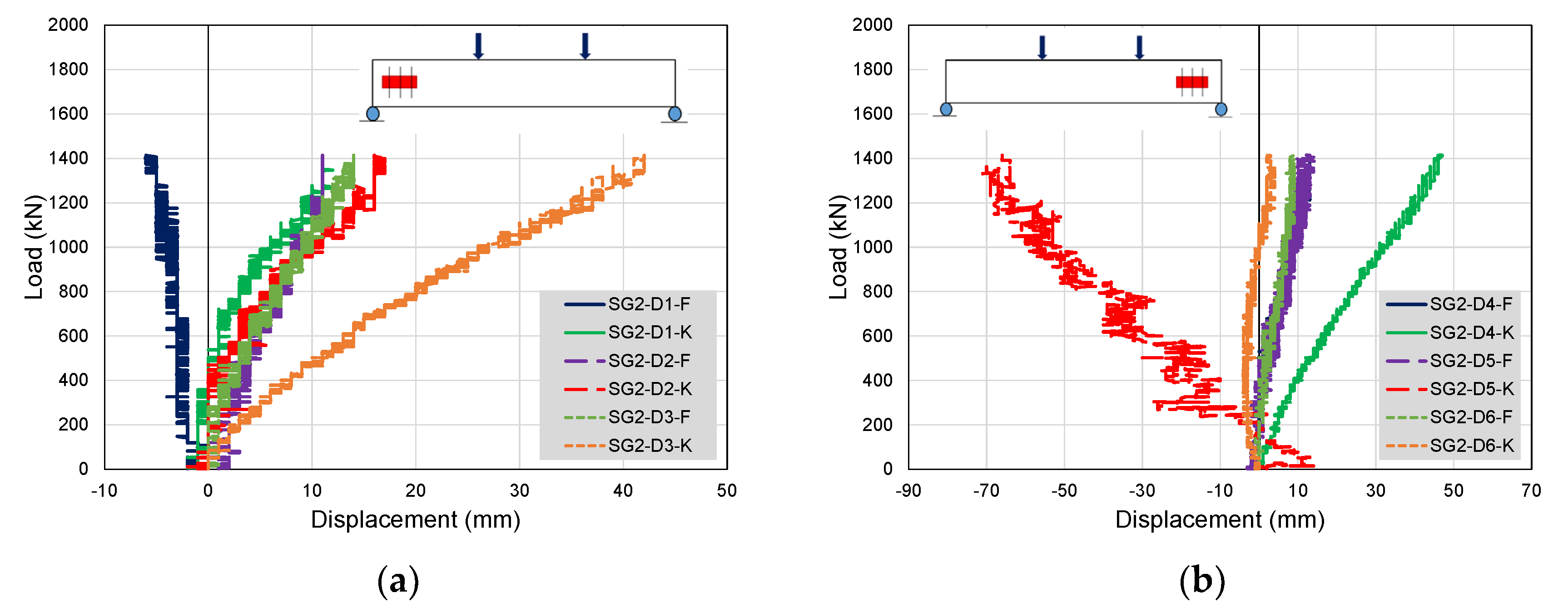 Buildings 12 01164 g029 550