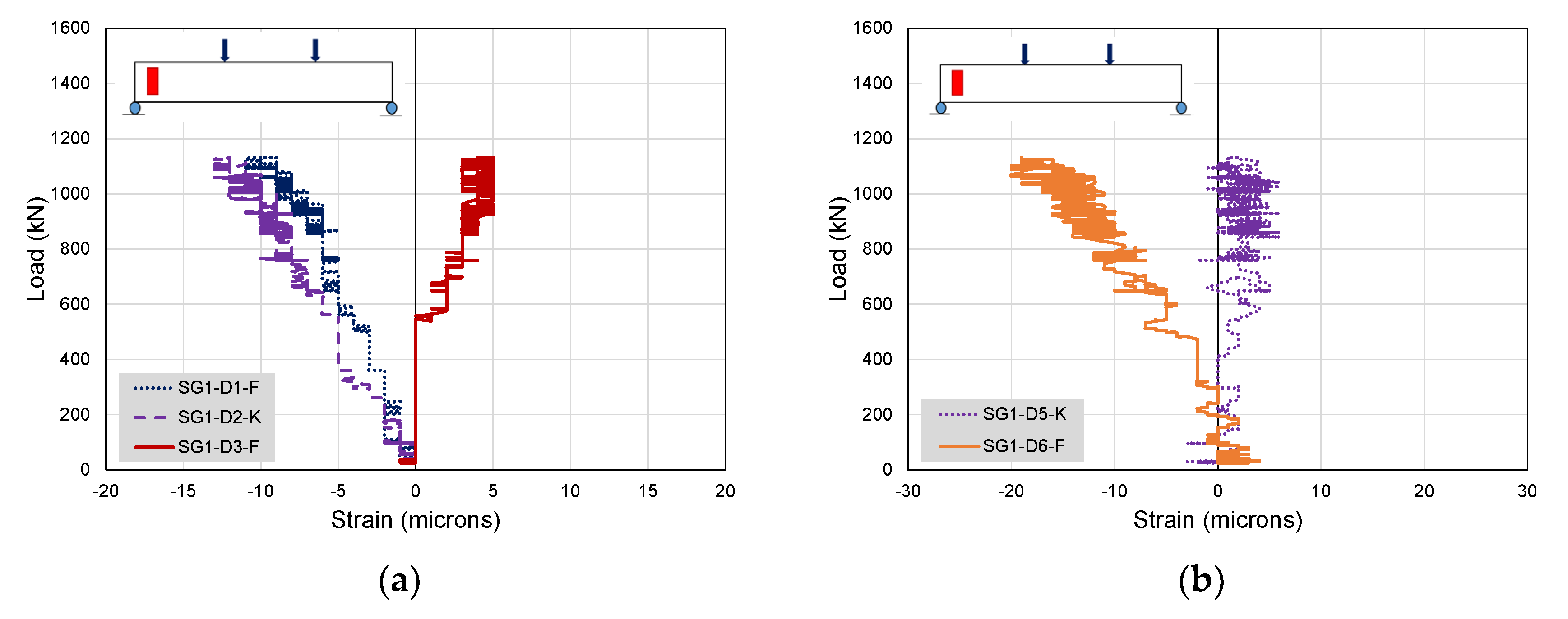 Buildings 12 01164 g031 550