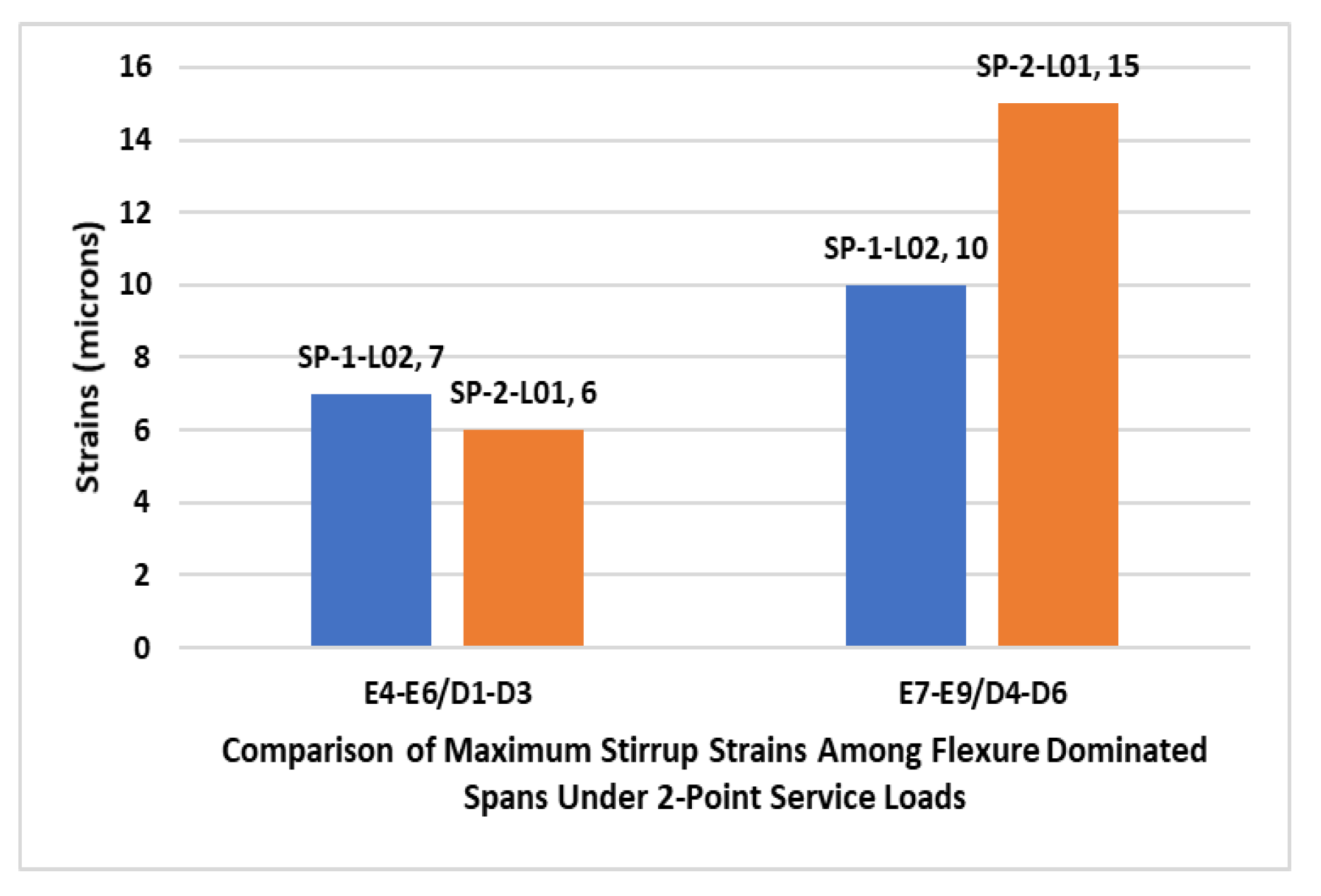 Buildings 12 01164 g032 550