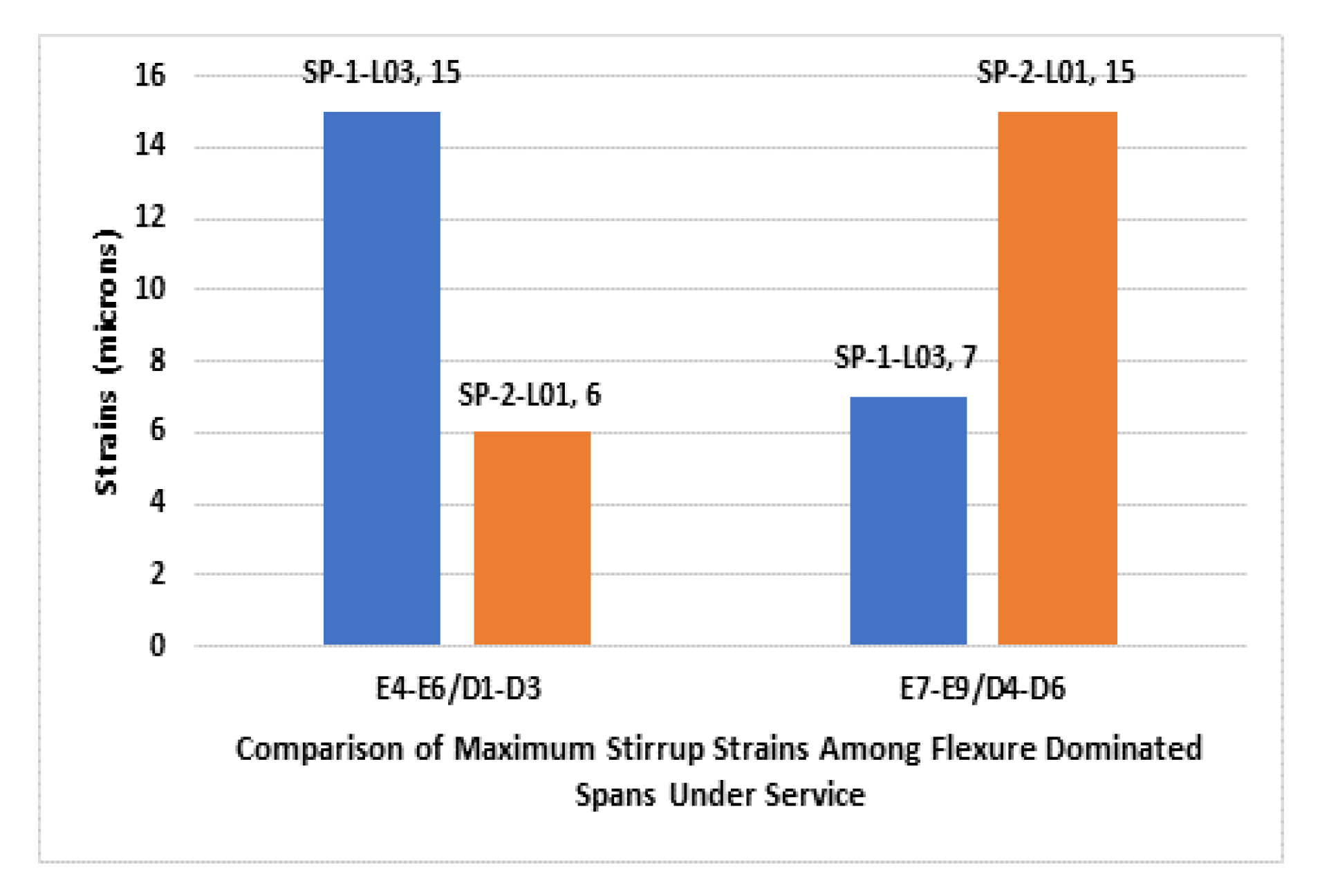 Buildings 12 01164 g034 550