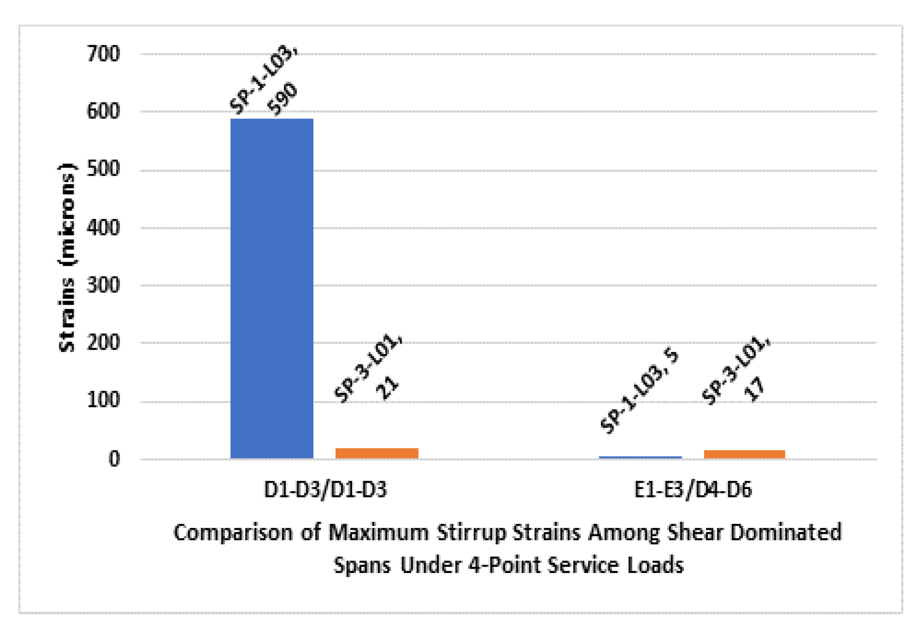 Buildings 12 01164 g035 550