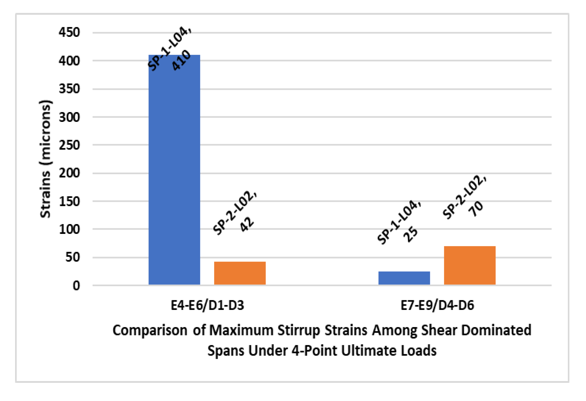 Buildings 12 01164 g036 550