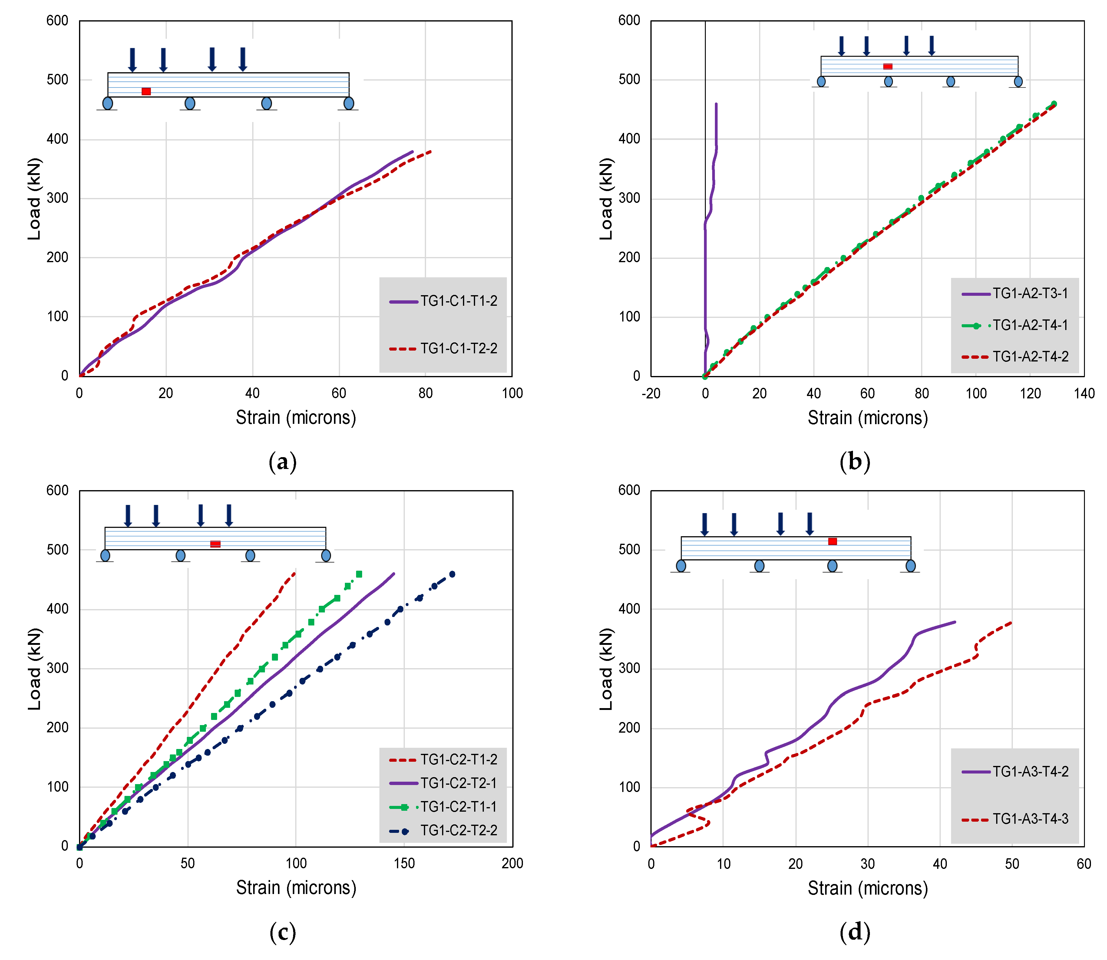 Buildings 12 01164 g040 550