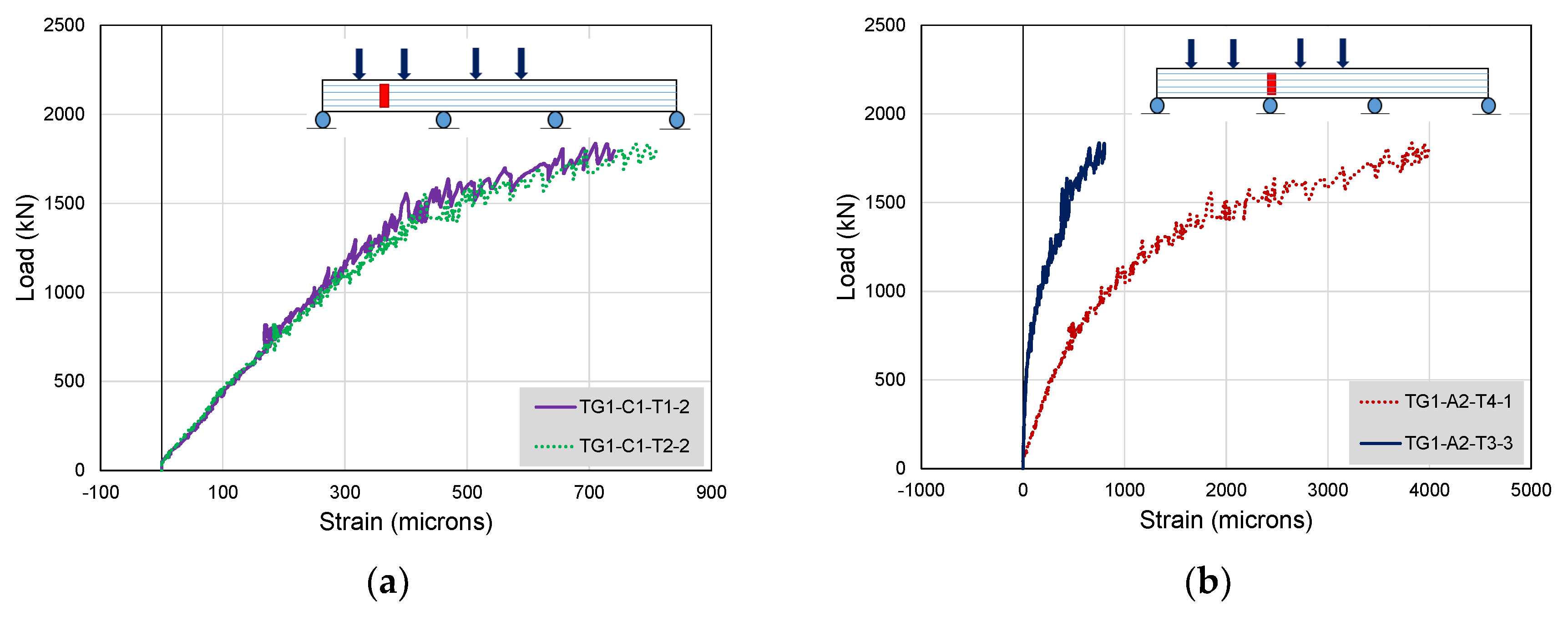 Buildings 12 01164 g041a 550