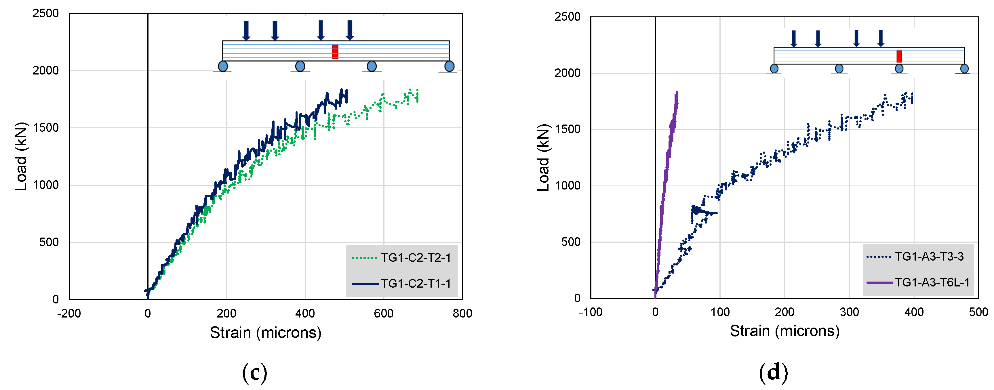 Buildings 12 01164 g041b 550